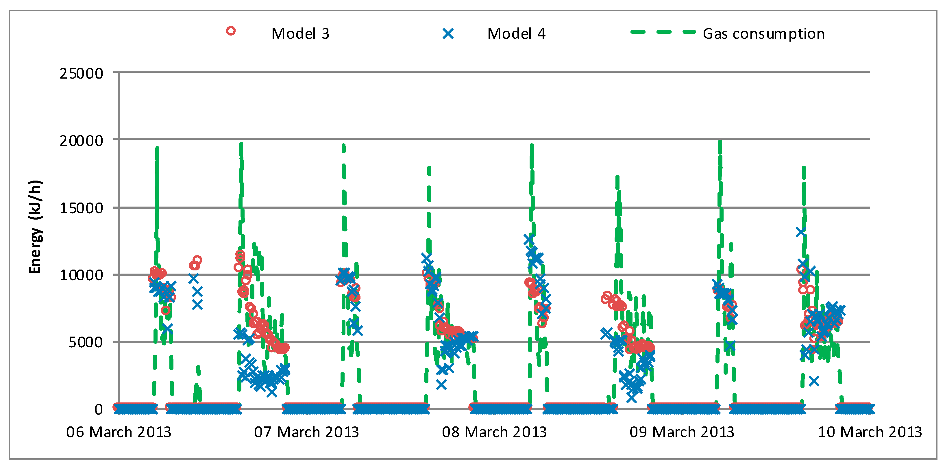 Energies 12 03360 g007