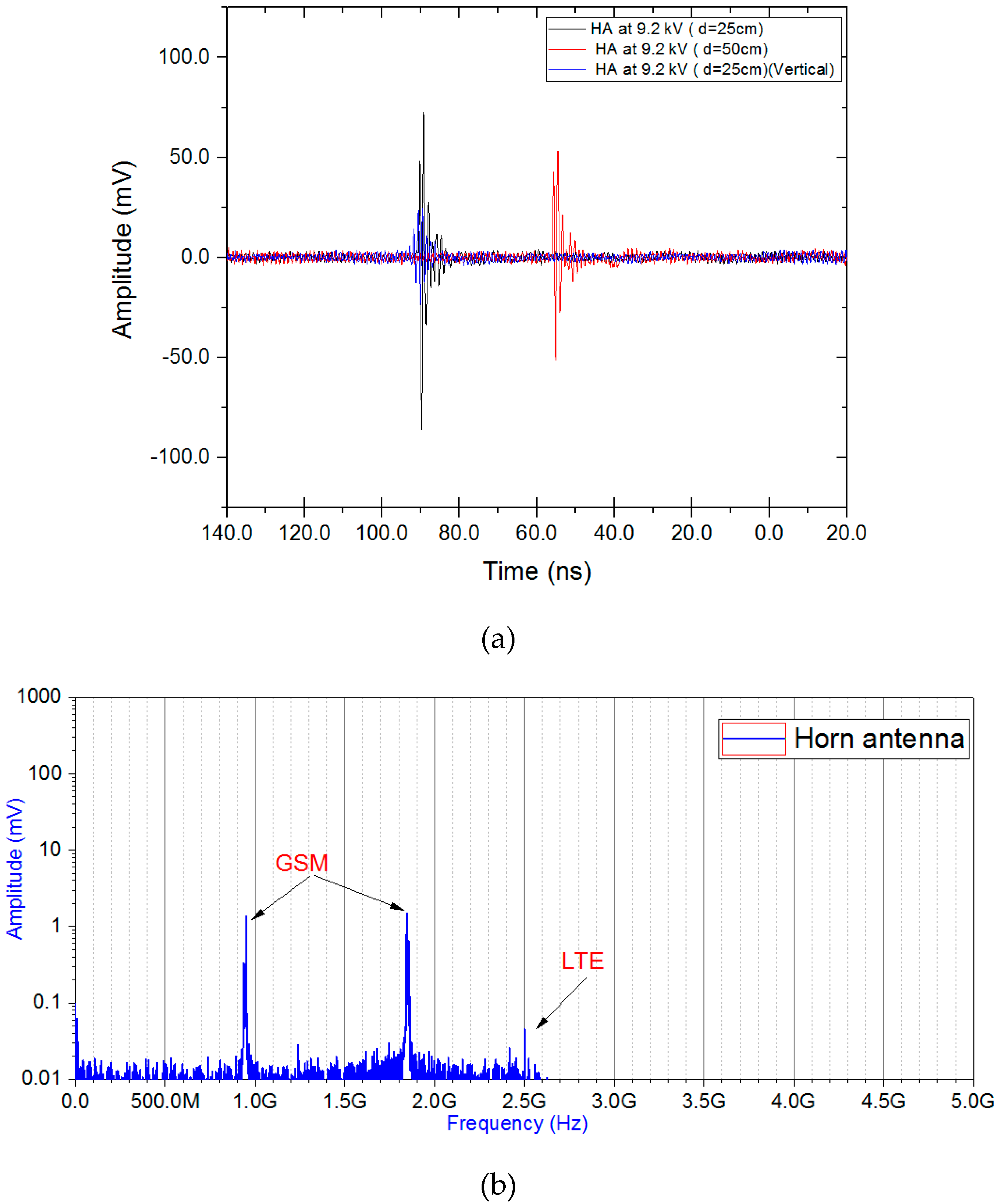 Energies 12 03364 g002a