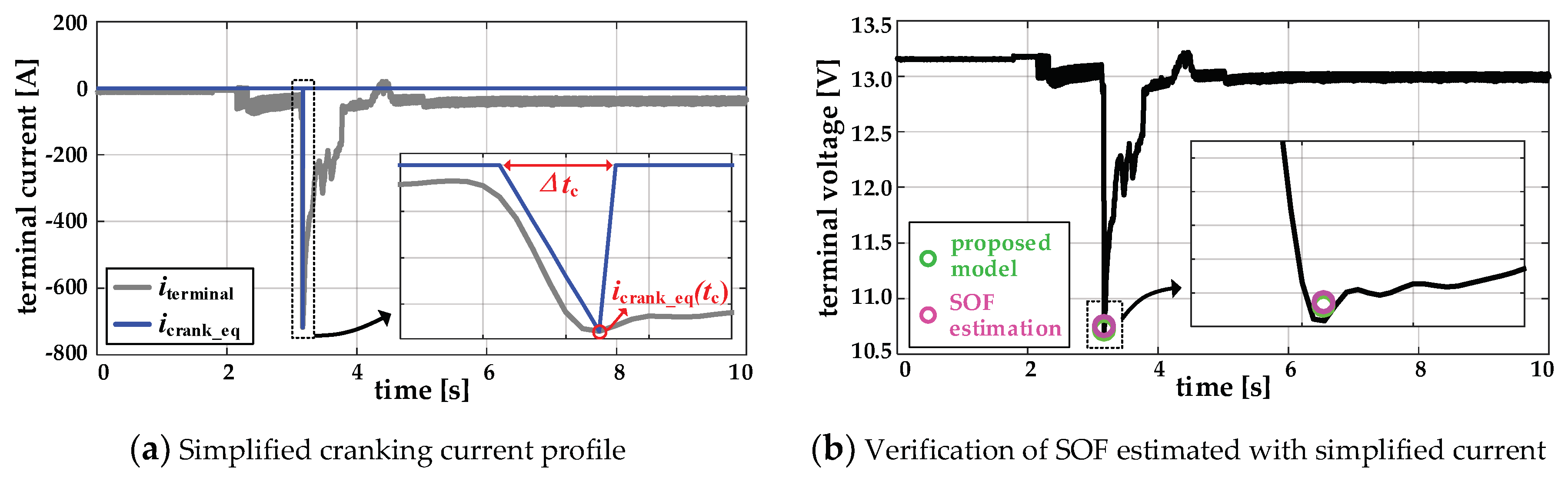 Energies 12 03365 g010