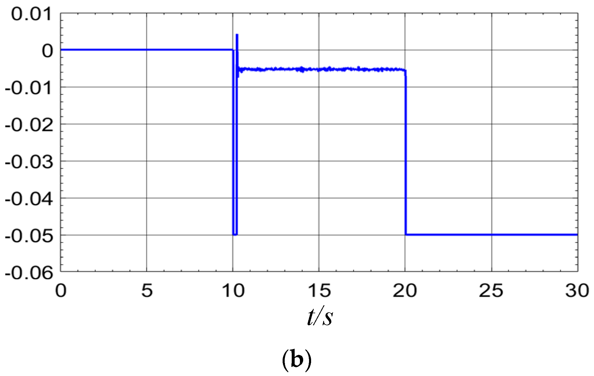 Energies 12 03367 g009b