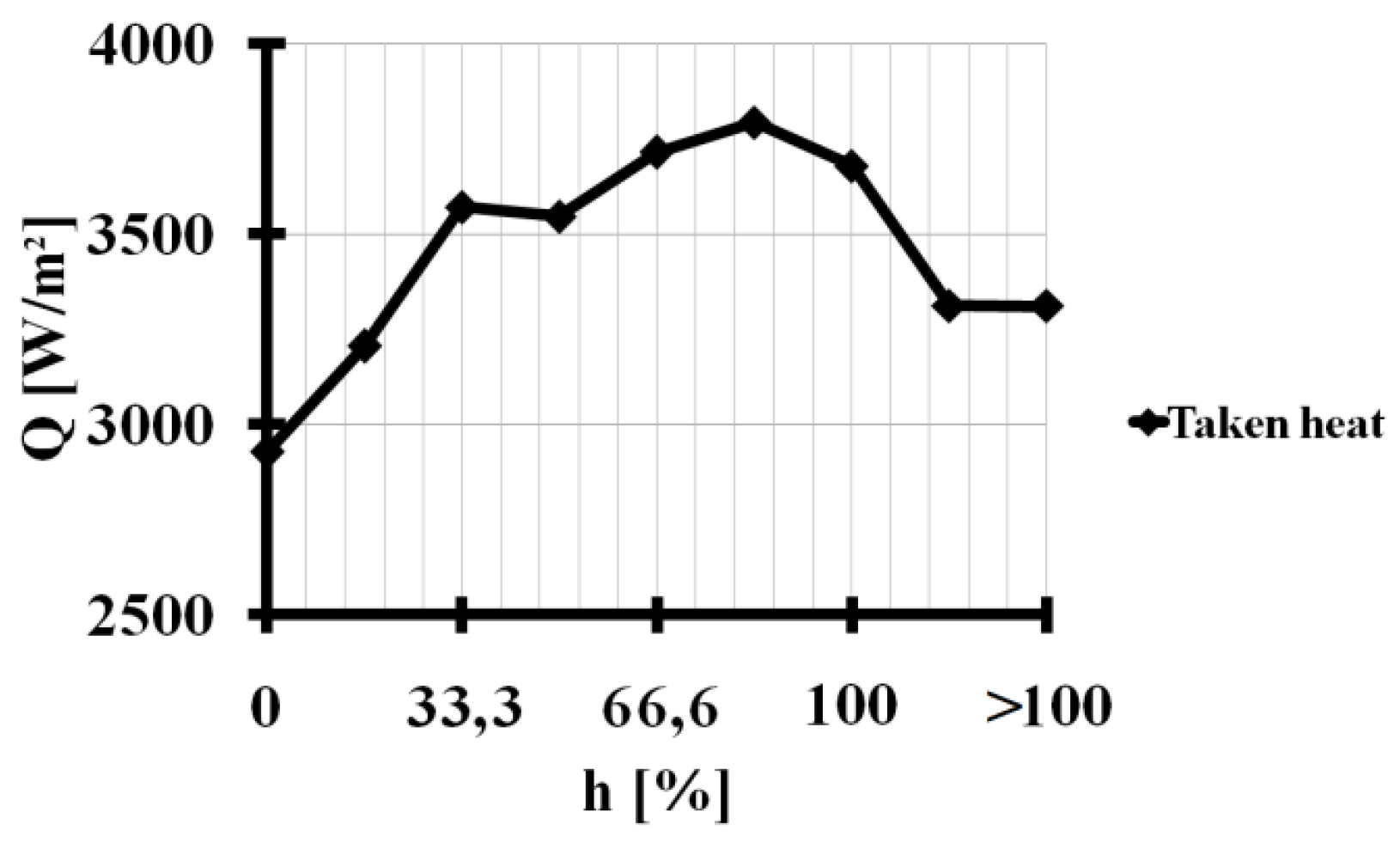 Energies 12 03368 g005