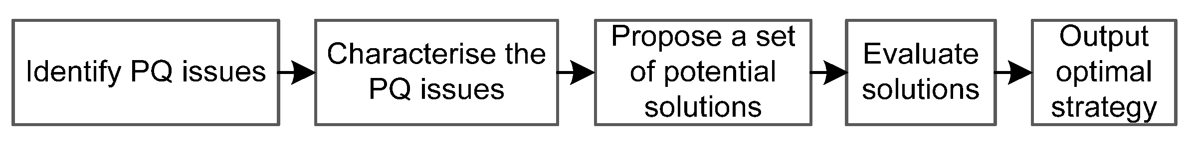 Energies 12 03369 g001 Energies 12 03369 g001