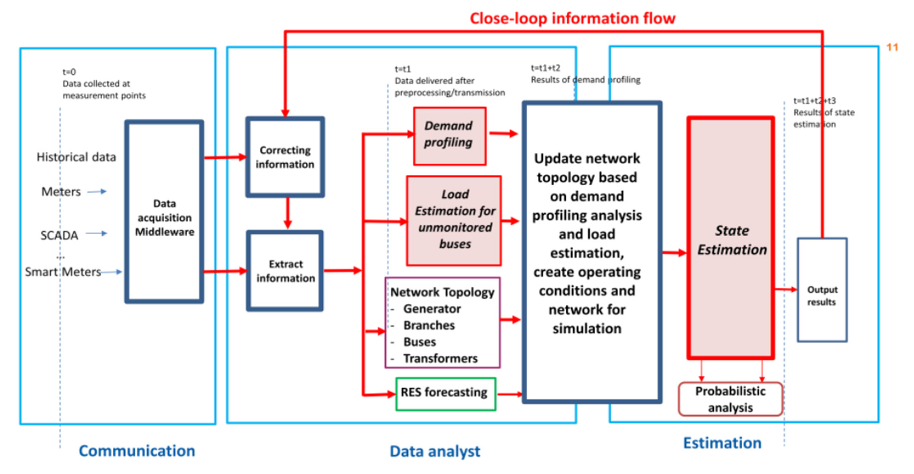 Energies 12 03369 g003 Energies 12 03369 g003