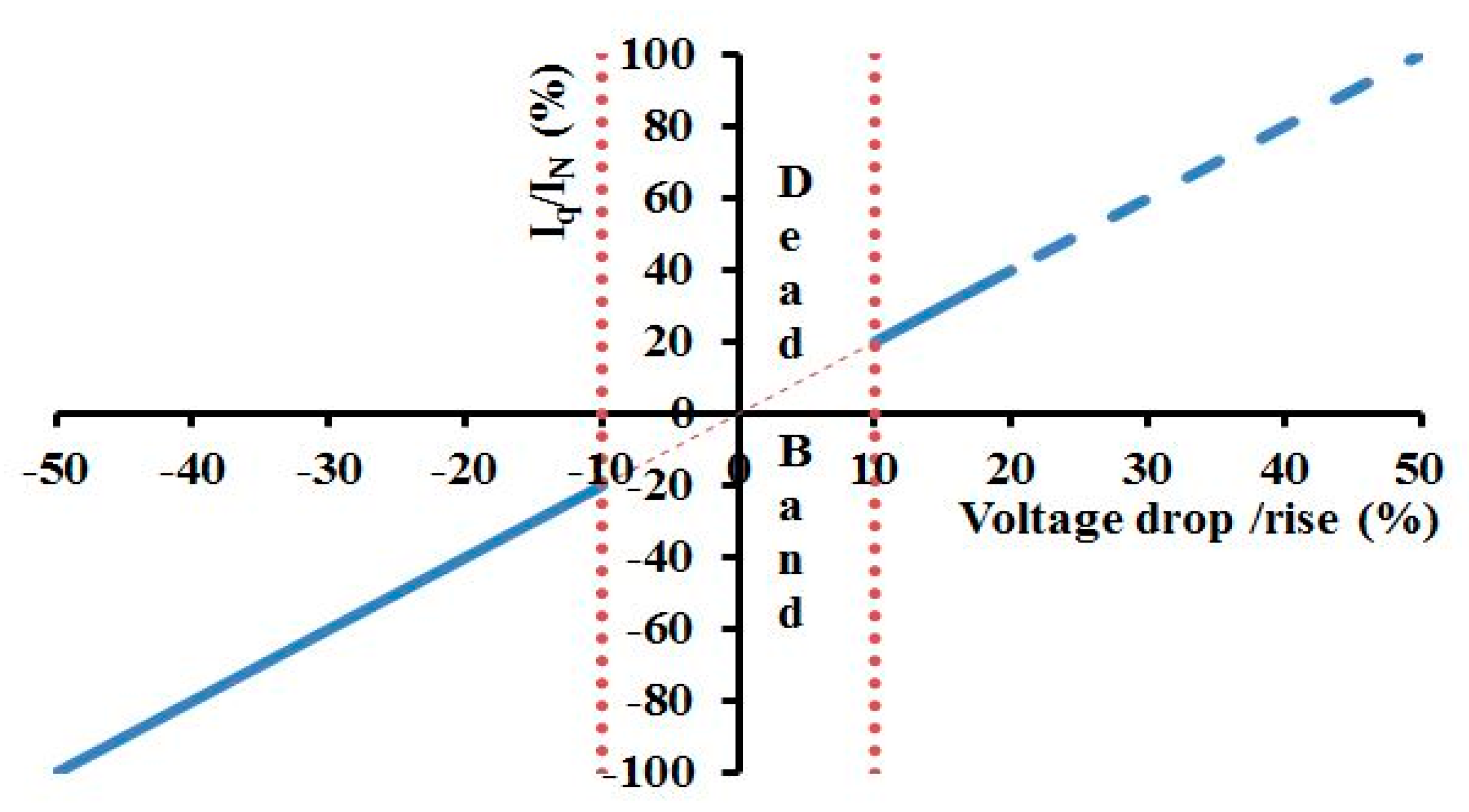 Energies 12 03371 g002