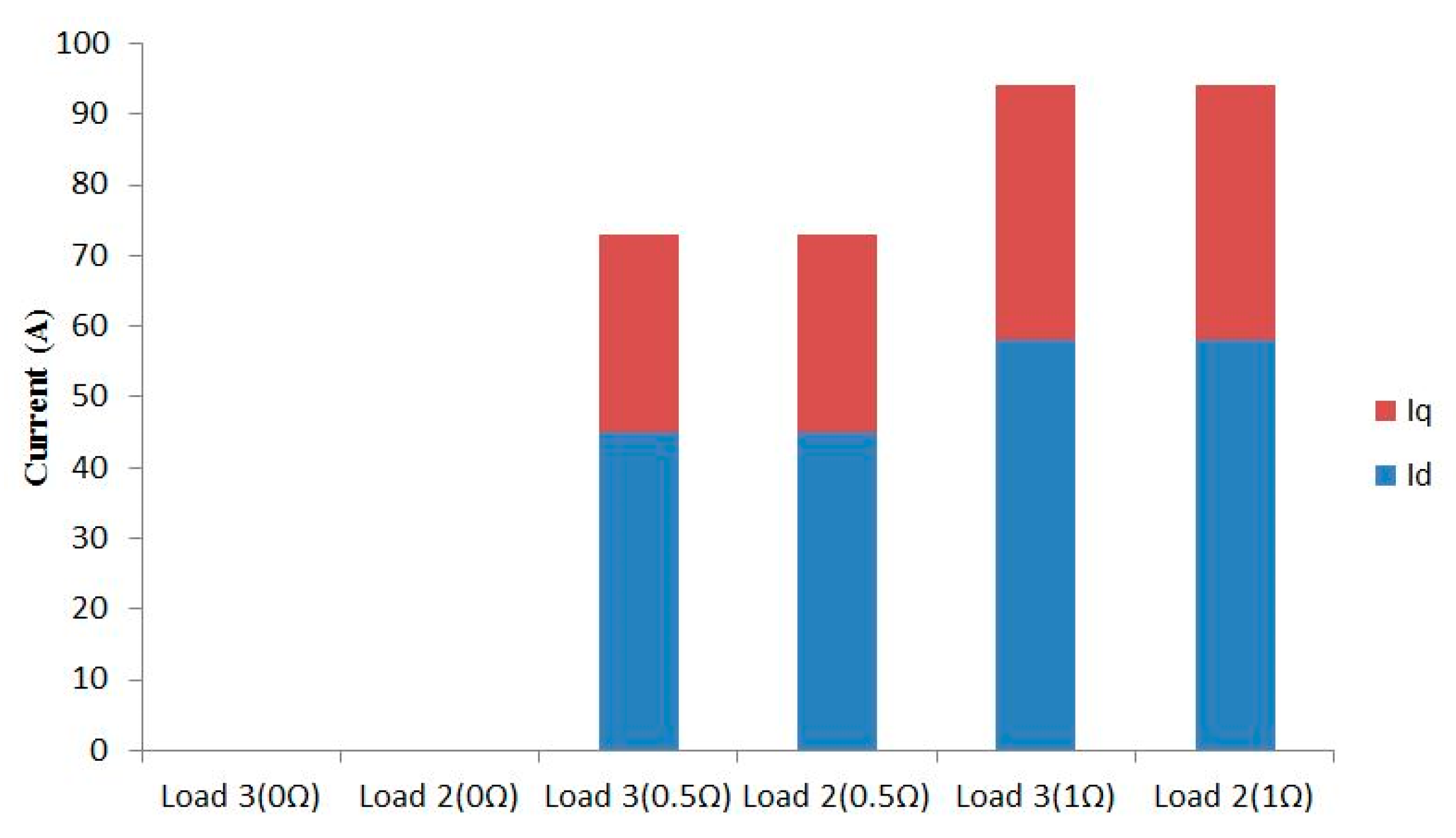 Energies 12 03371 g005