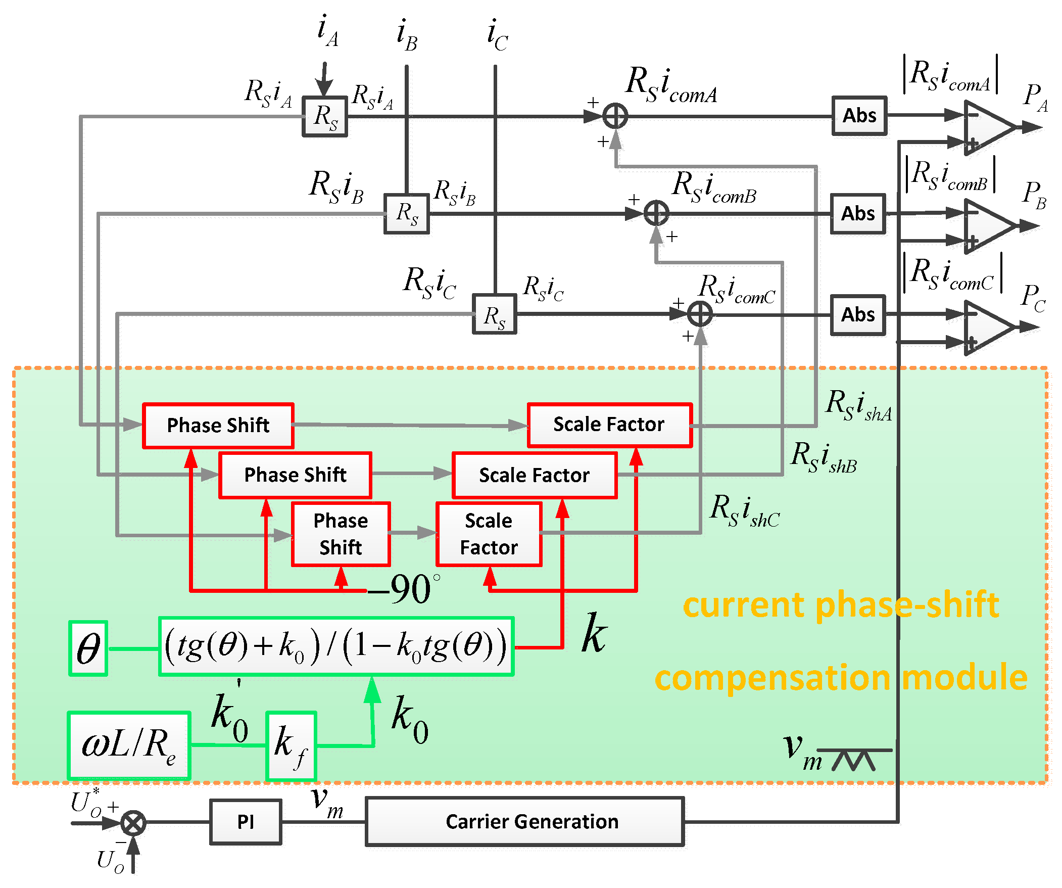 Energies 12 03375 g004 550