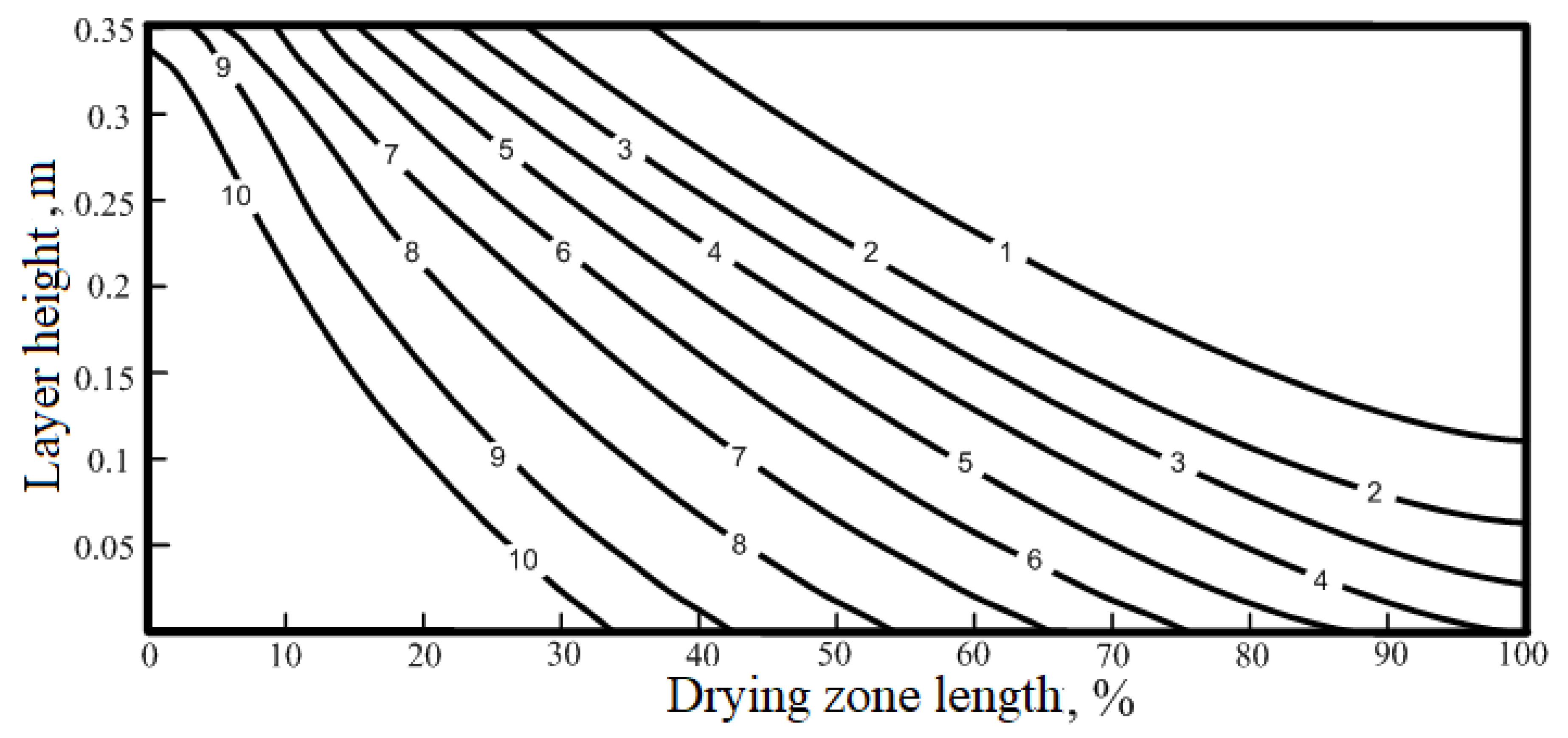 Energies 12 03376 g013 550