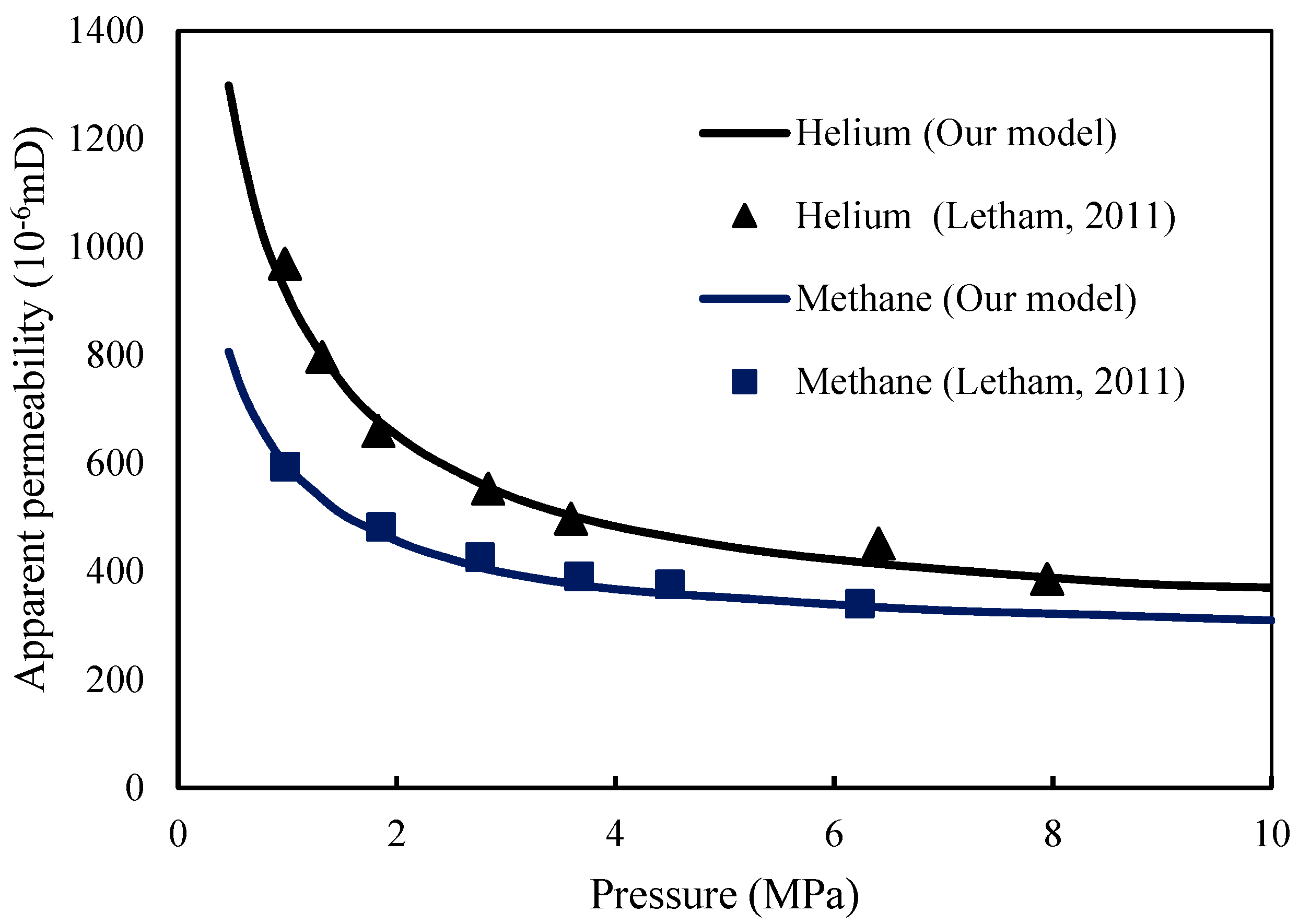 Energies 12 03381 g003 Energies 12 03381 g003