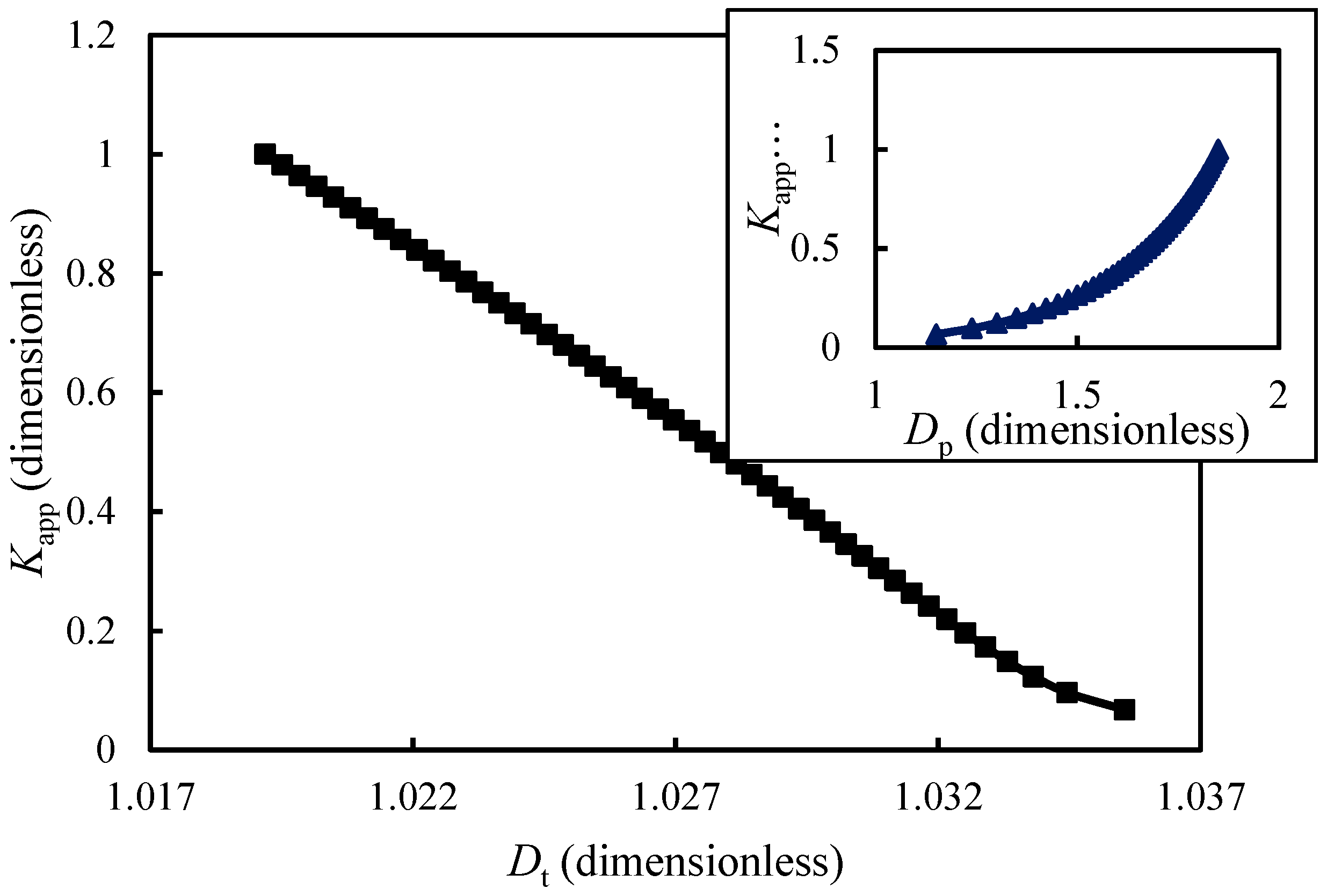 Energies 12 03381 g007 Energies 12 03381 g007