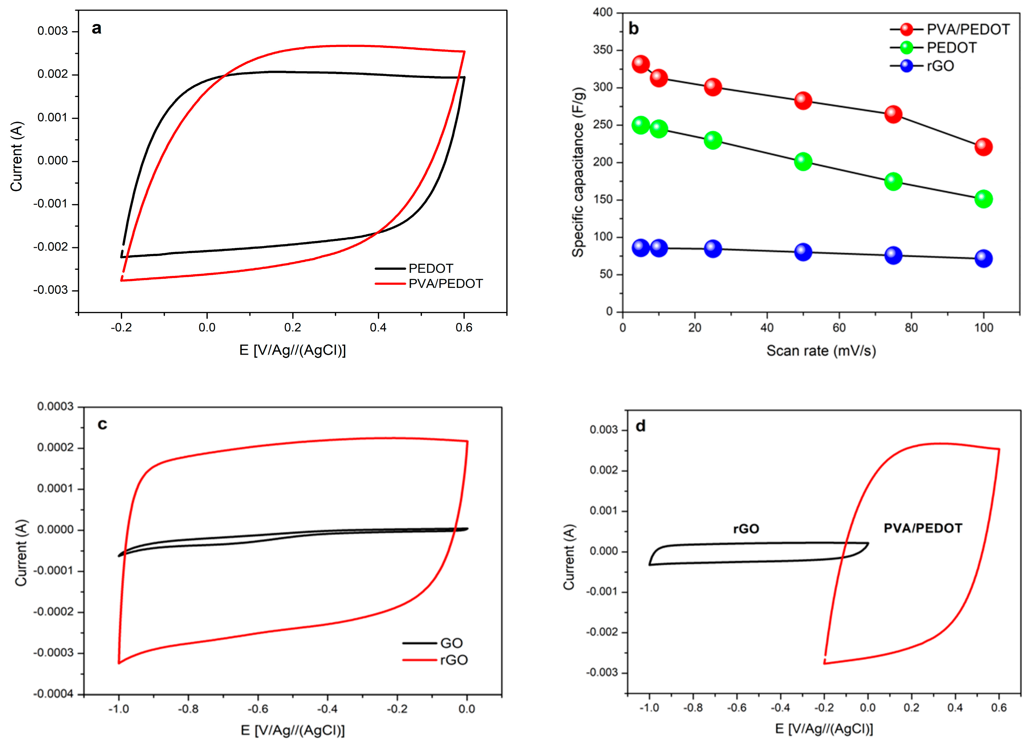 Energies 12 03382 g004