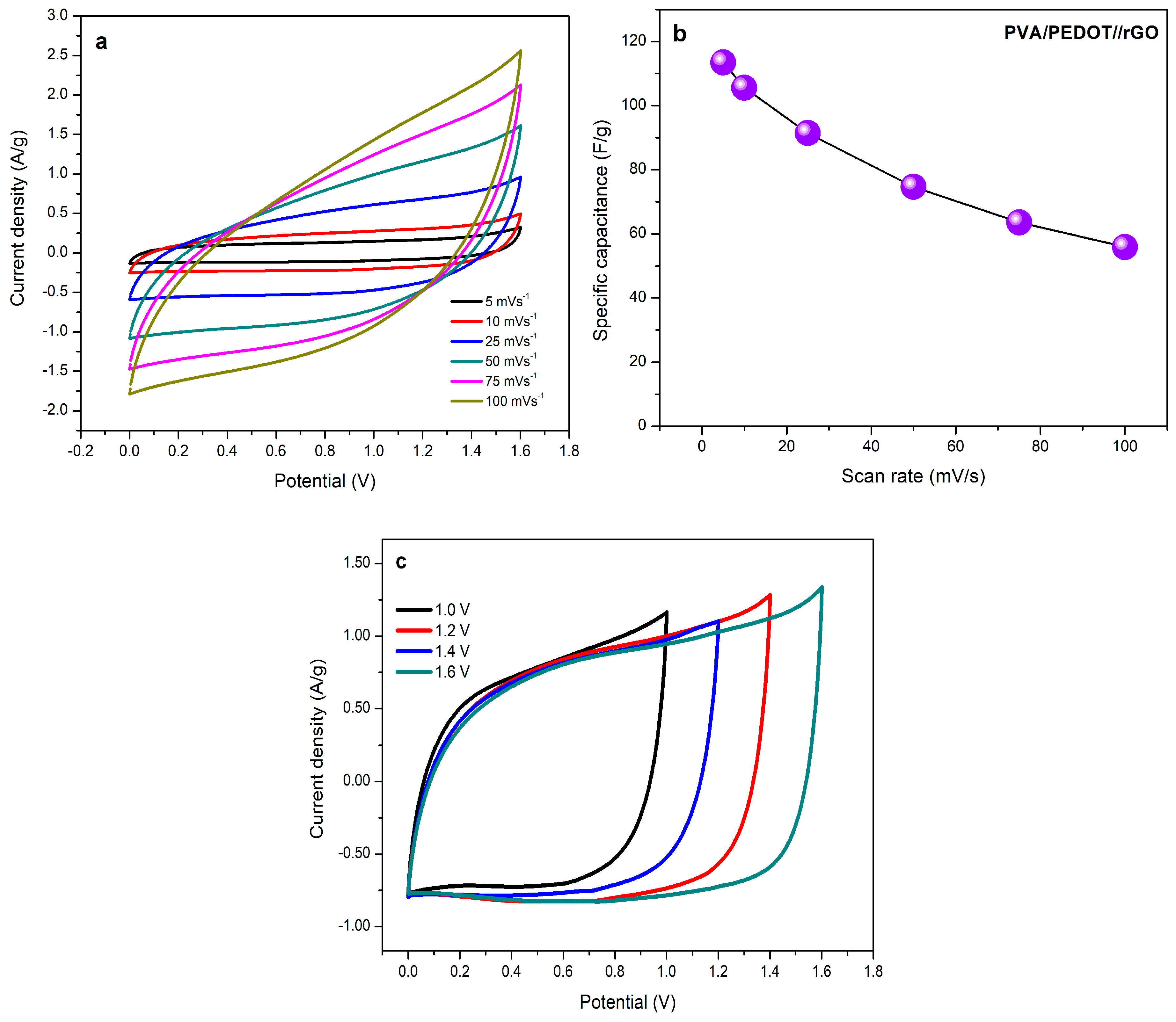 Energies 12 03382 g005