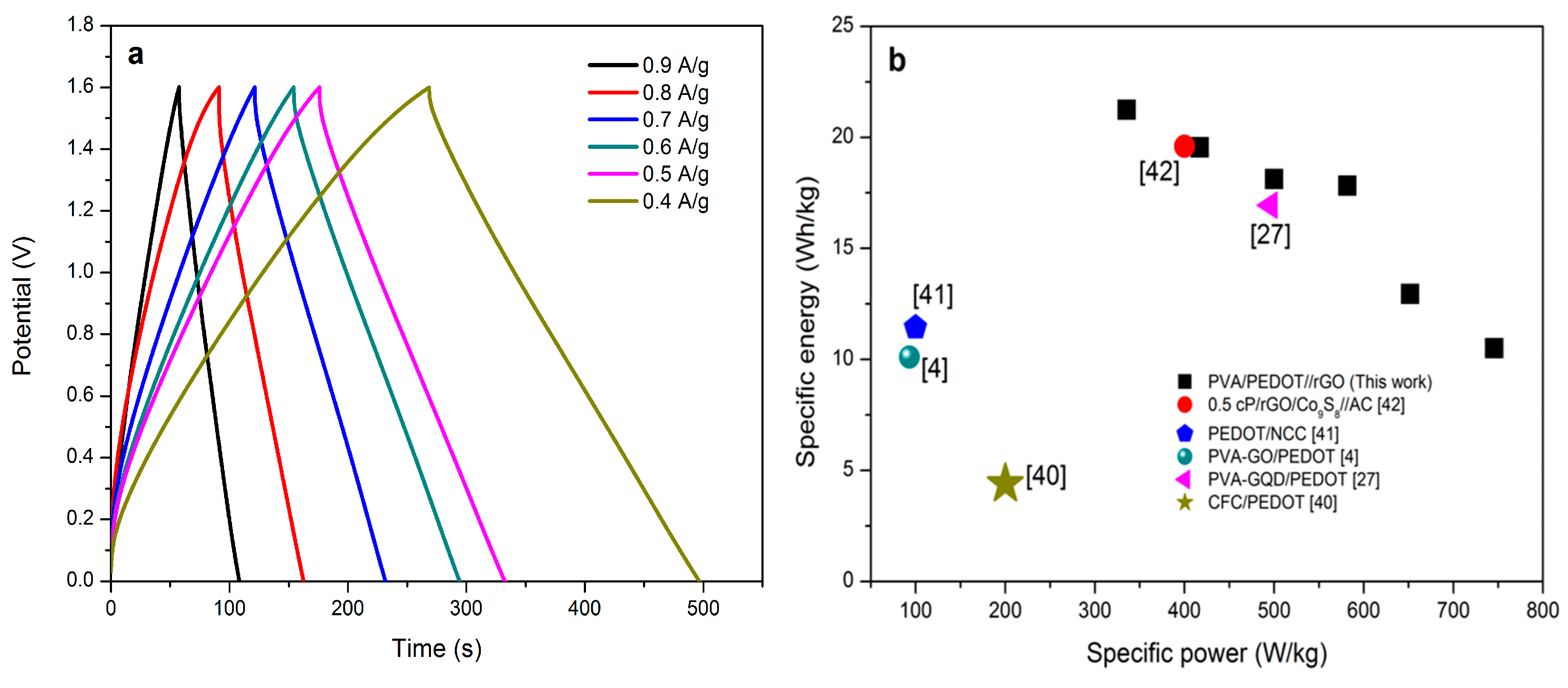 Energies 12 03382 g006