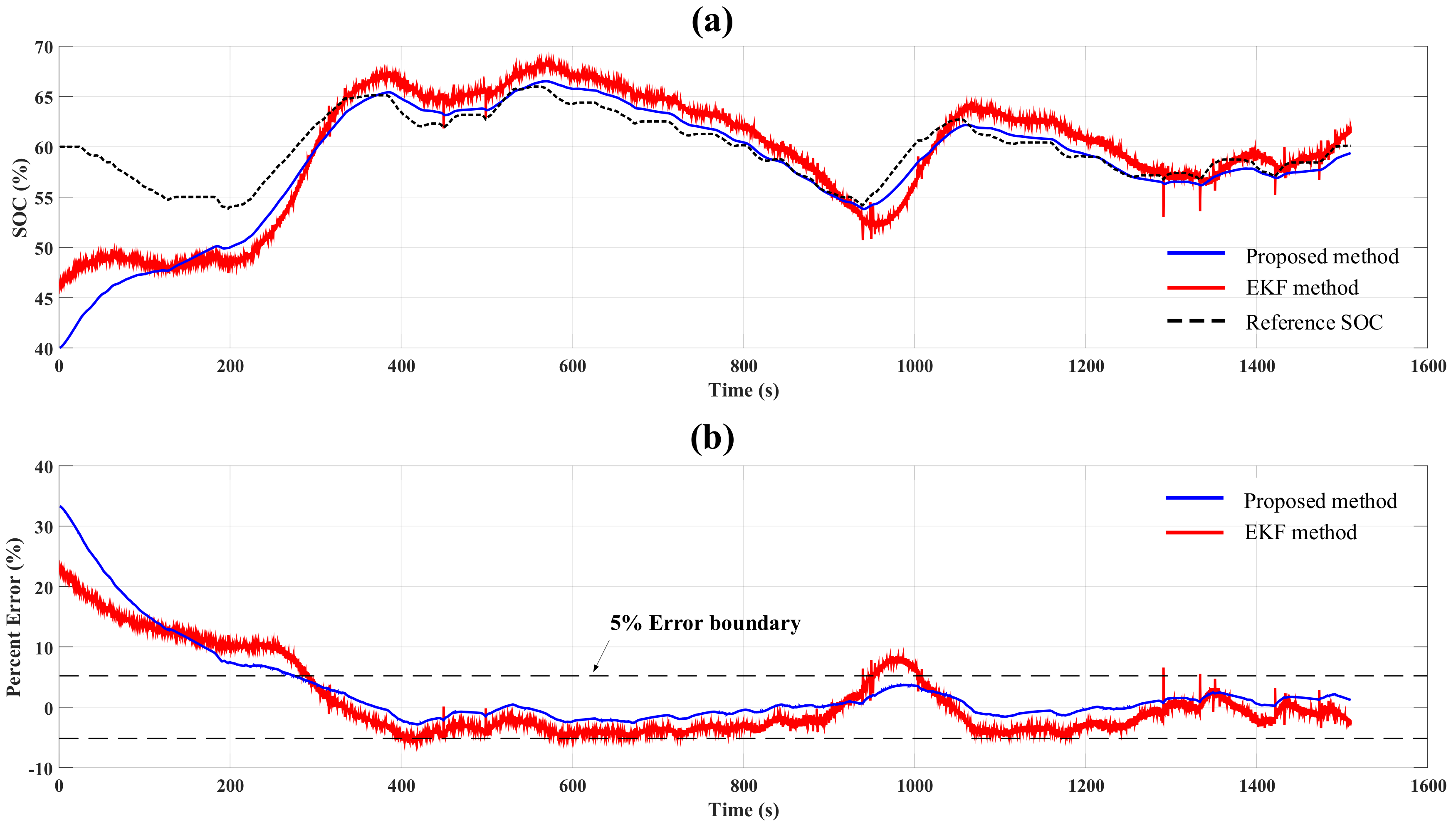 Energies 12 03383 g013 Energies 12 03383 g013