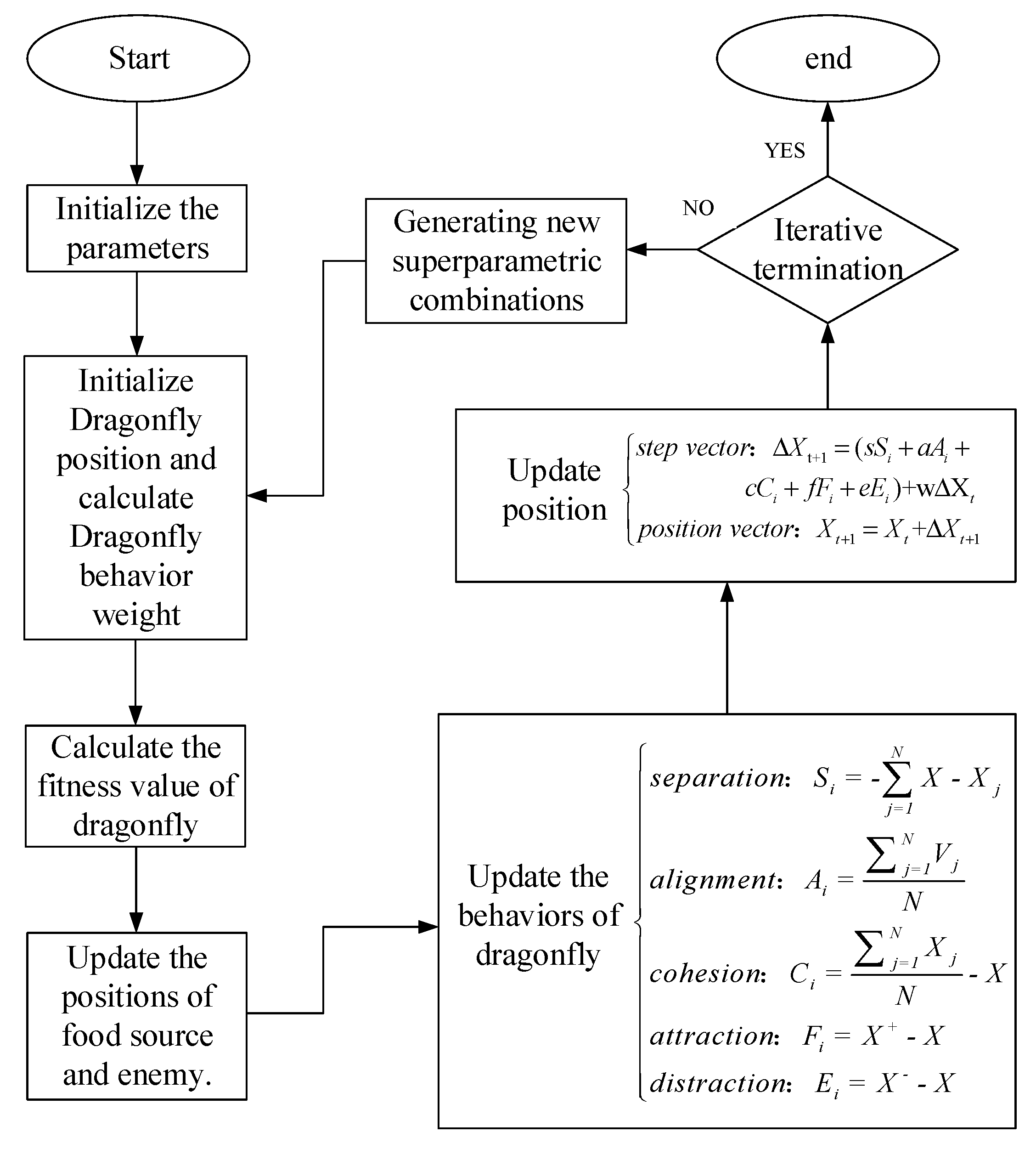 Energies 12 03384 g002 550