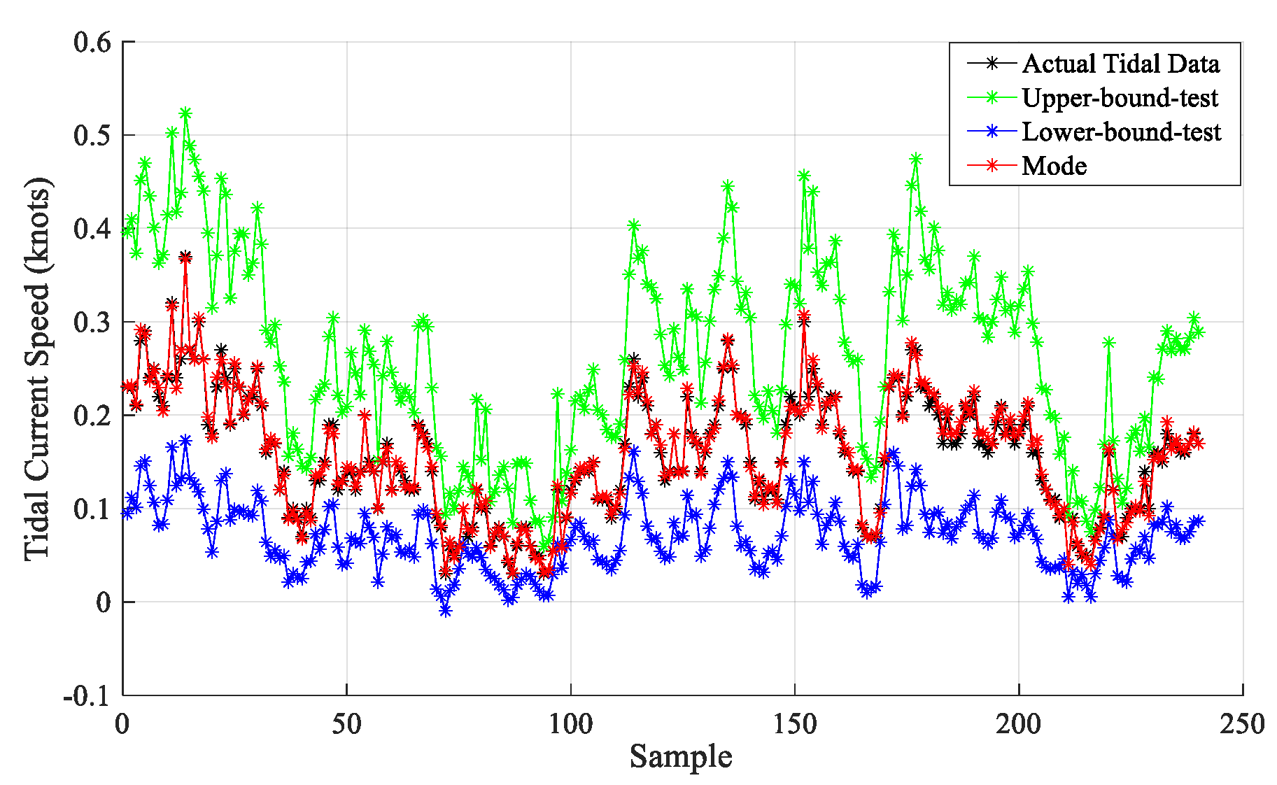 Energies 12 03384 g004 550