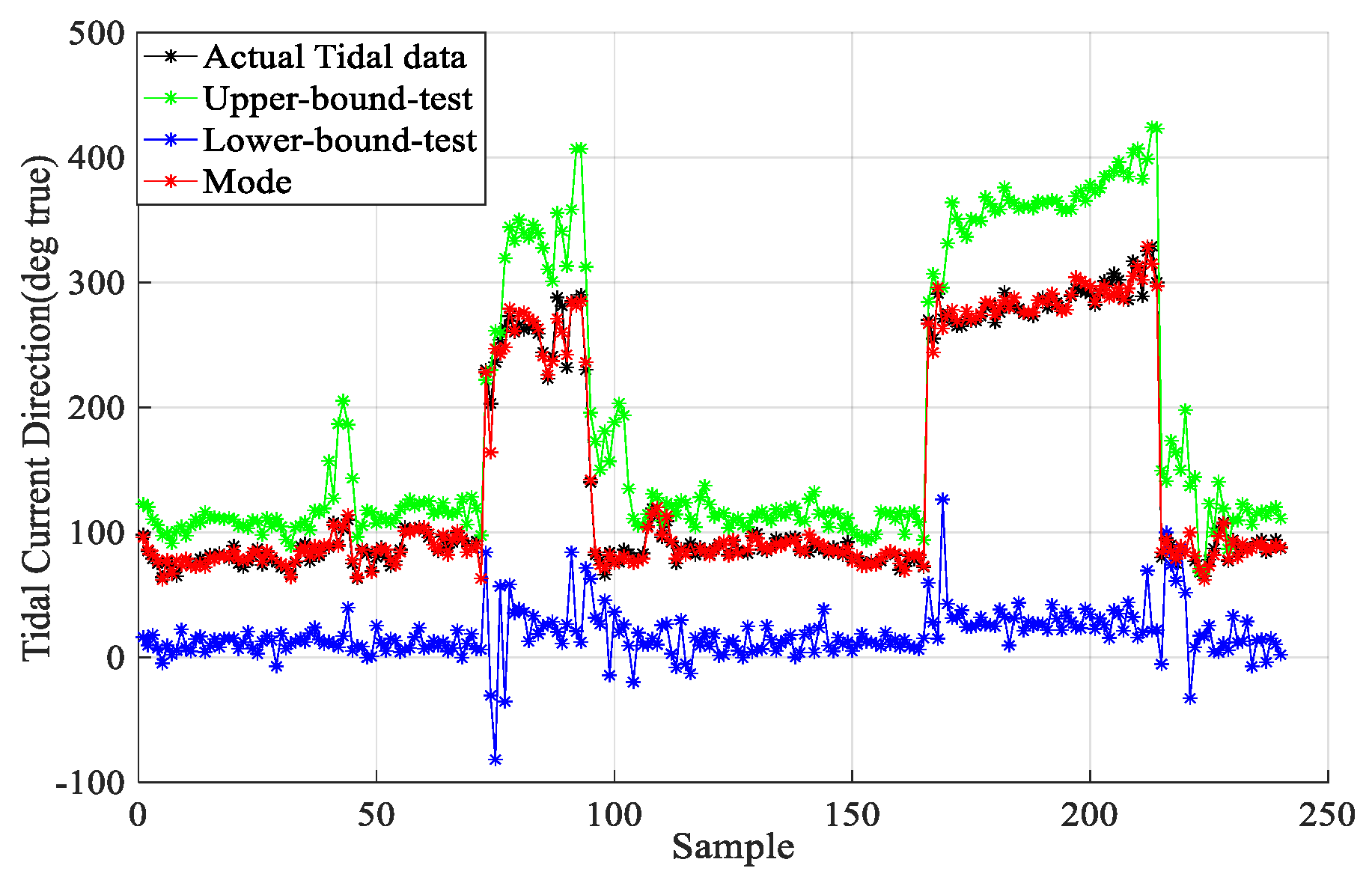 Energies 12 03384 g005 550