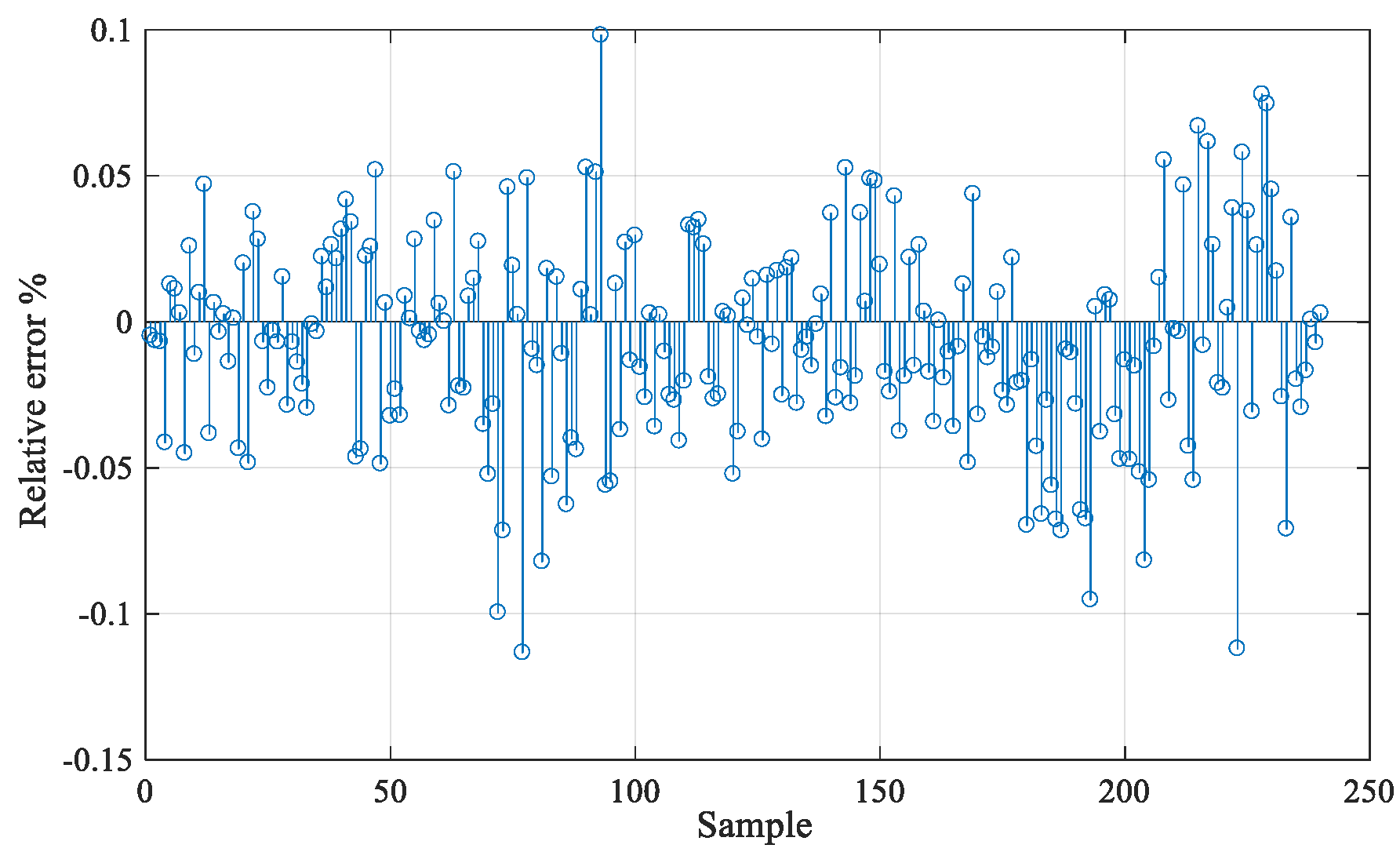 Energies 12 03384 g006 550