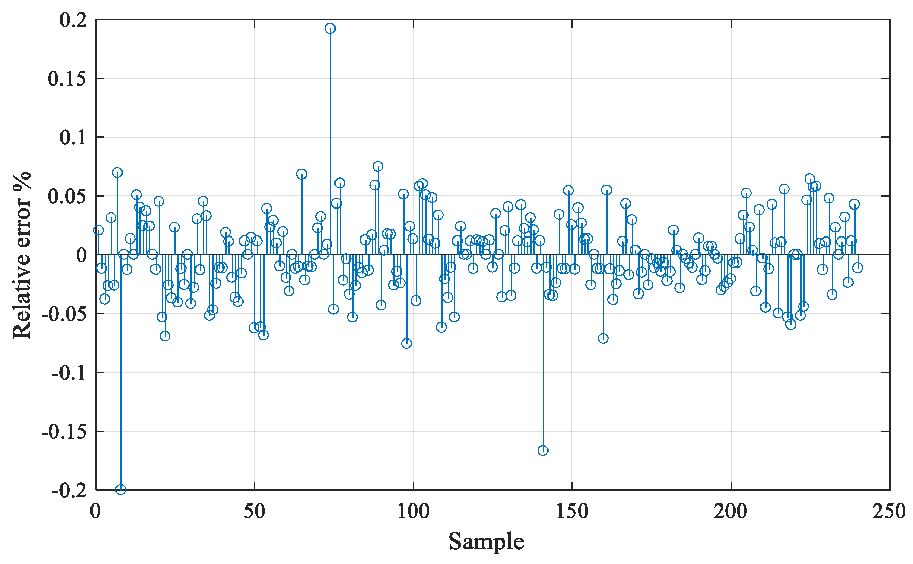 Energies 12 03384 g007 550