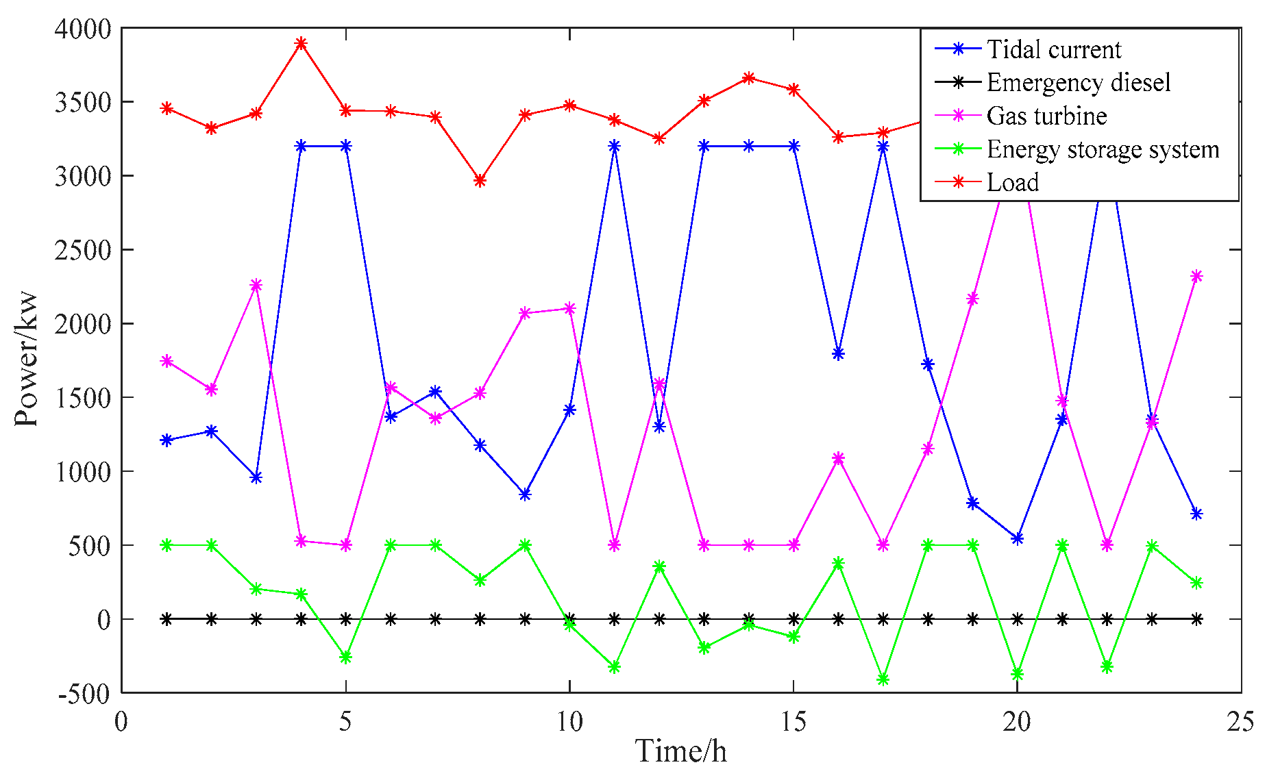 Energies 12 03384 g010 550