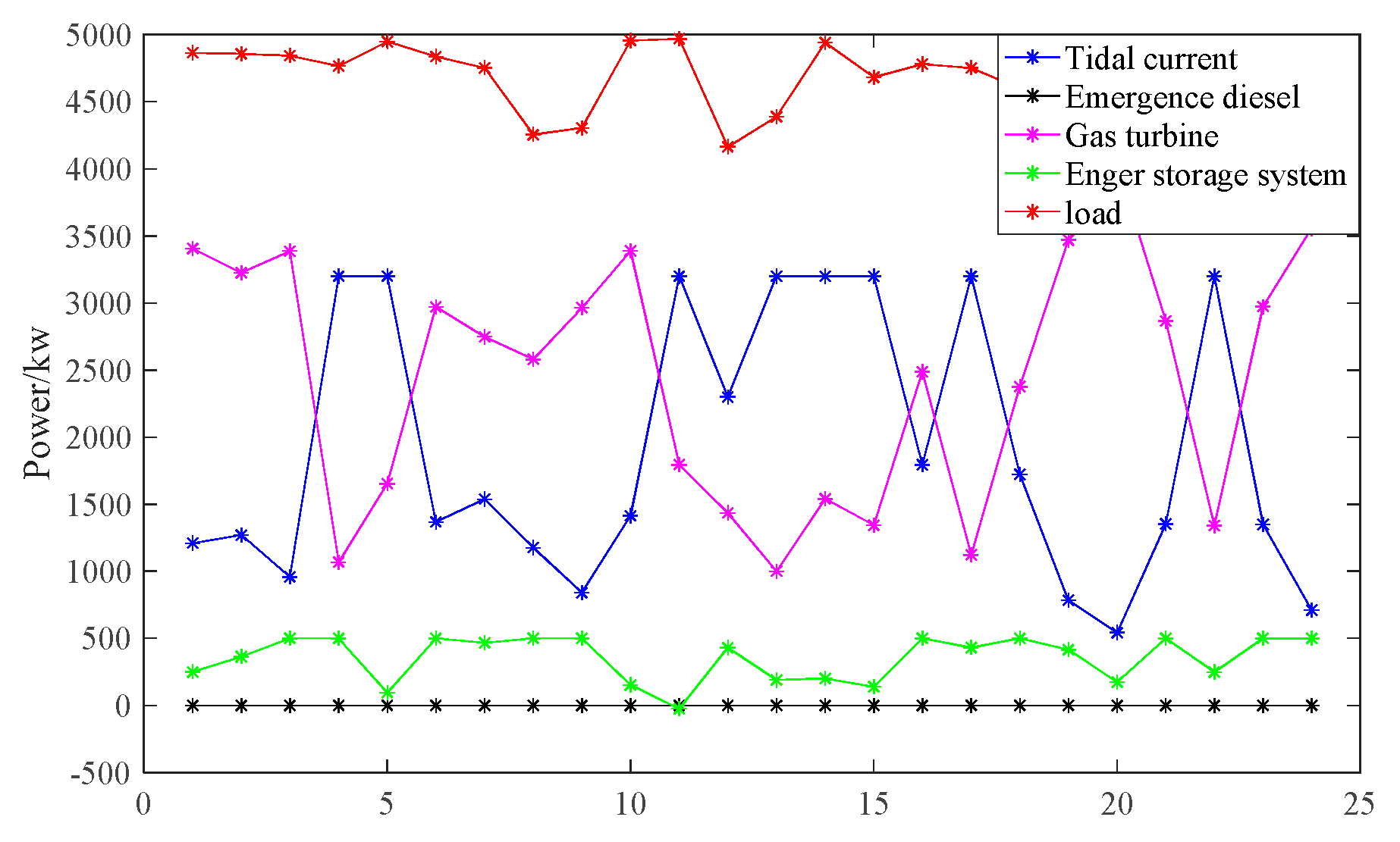 Energies 12 03384 g013 550
