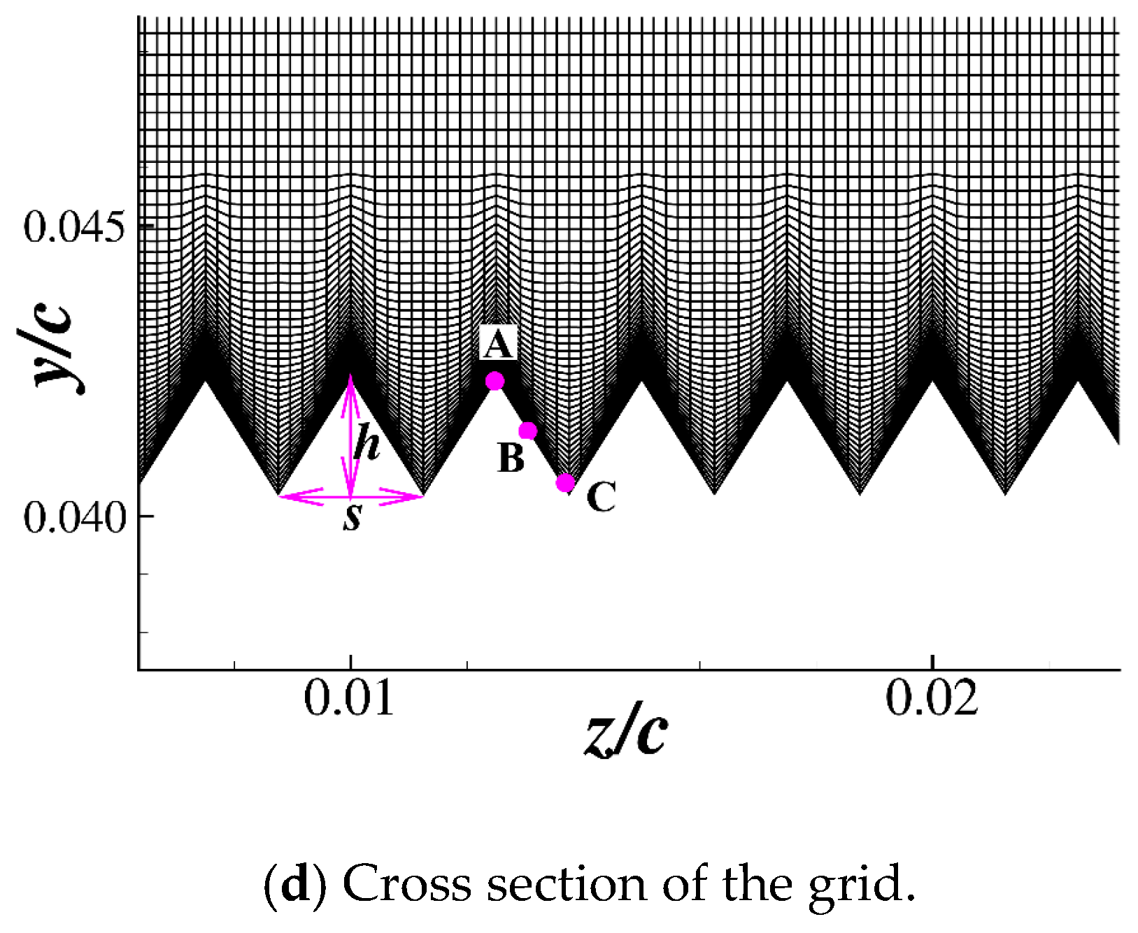 Energies 12 03386 g007b