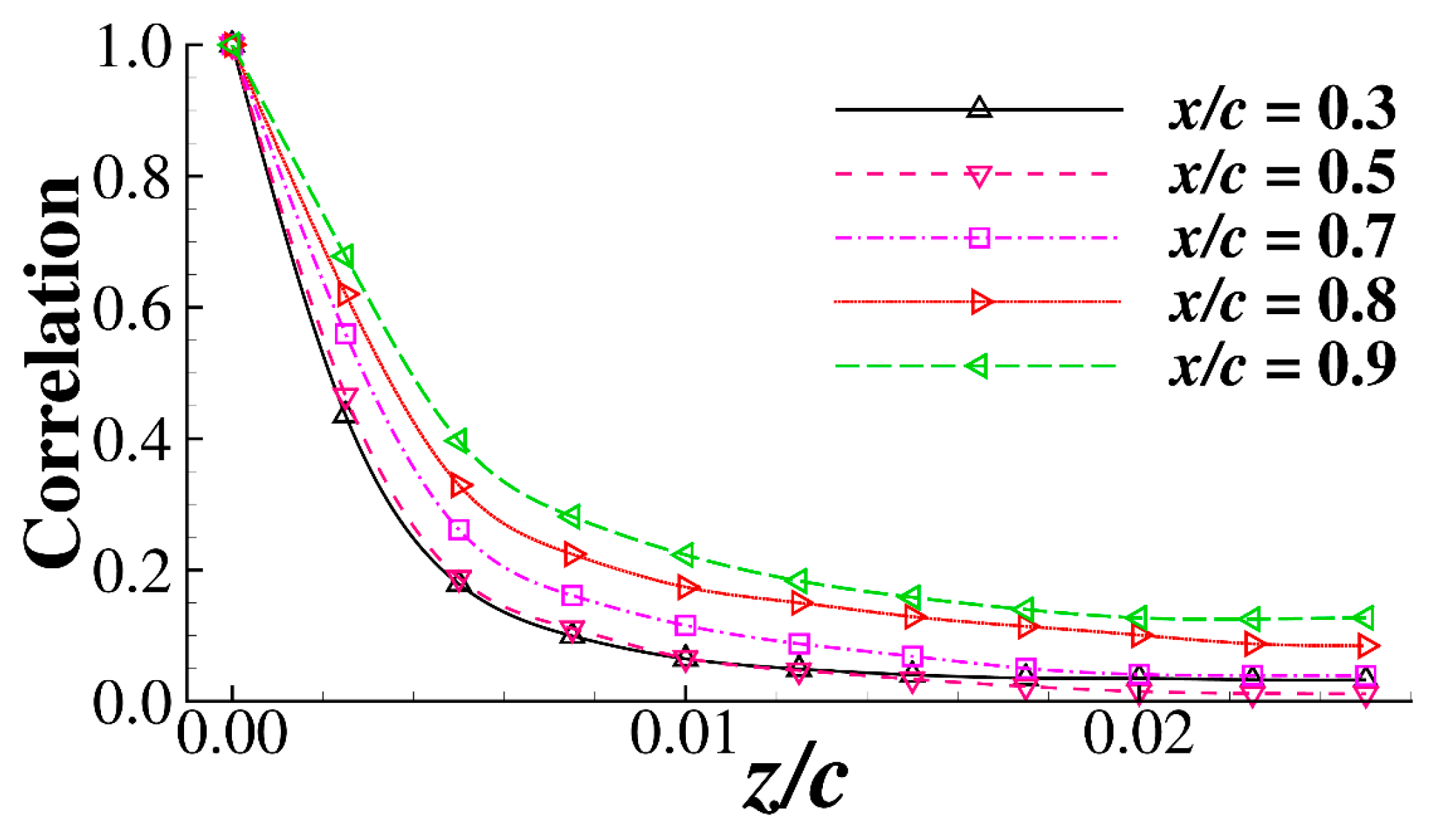 Energies 12 03386 g008