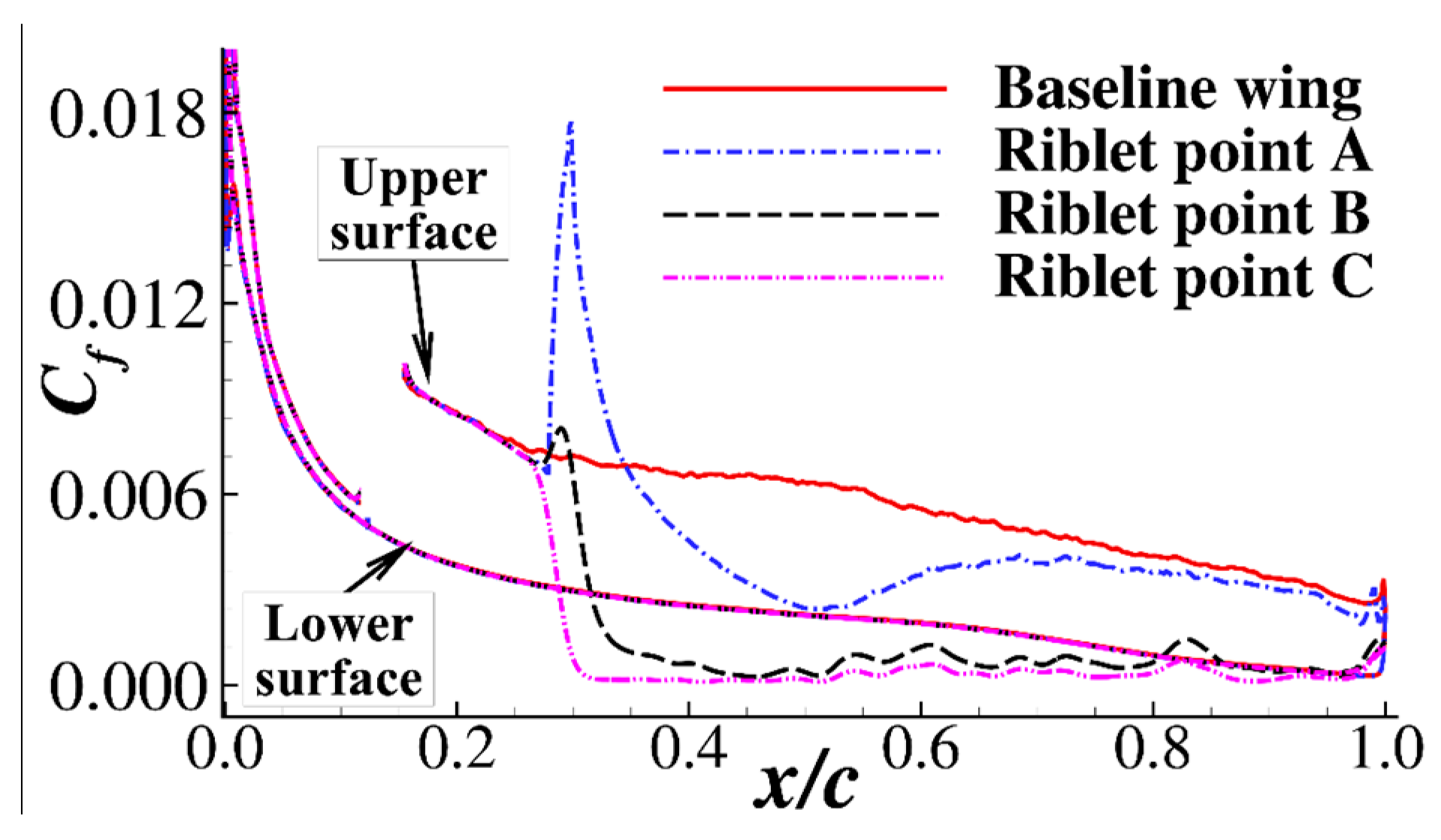 Energies 12 03386 g012