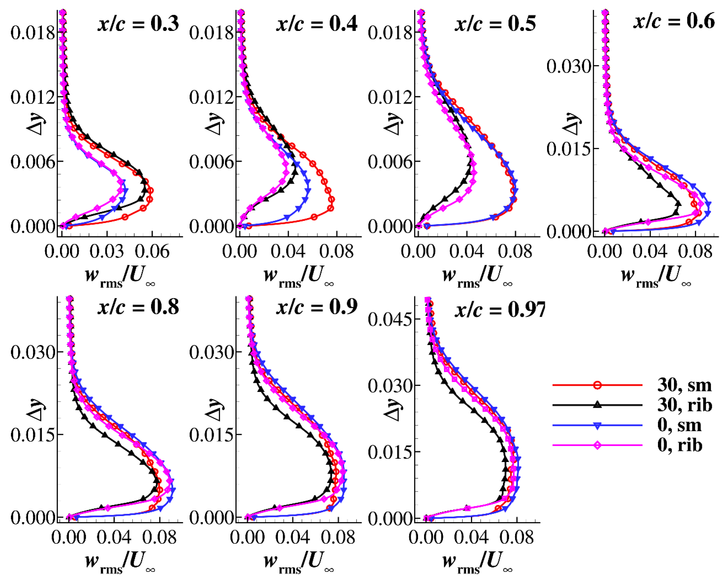 Energies 12 03386 g016