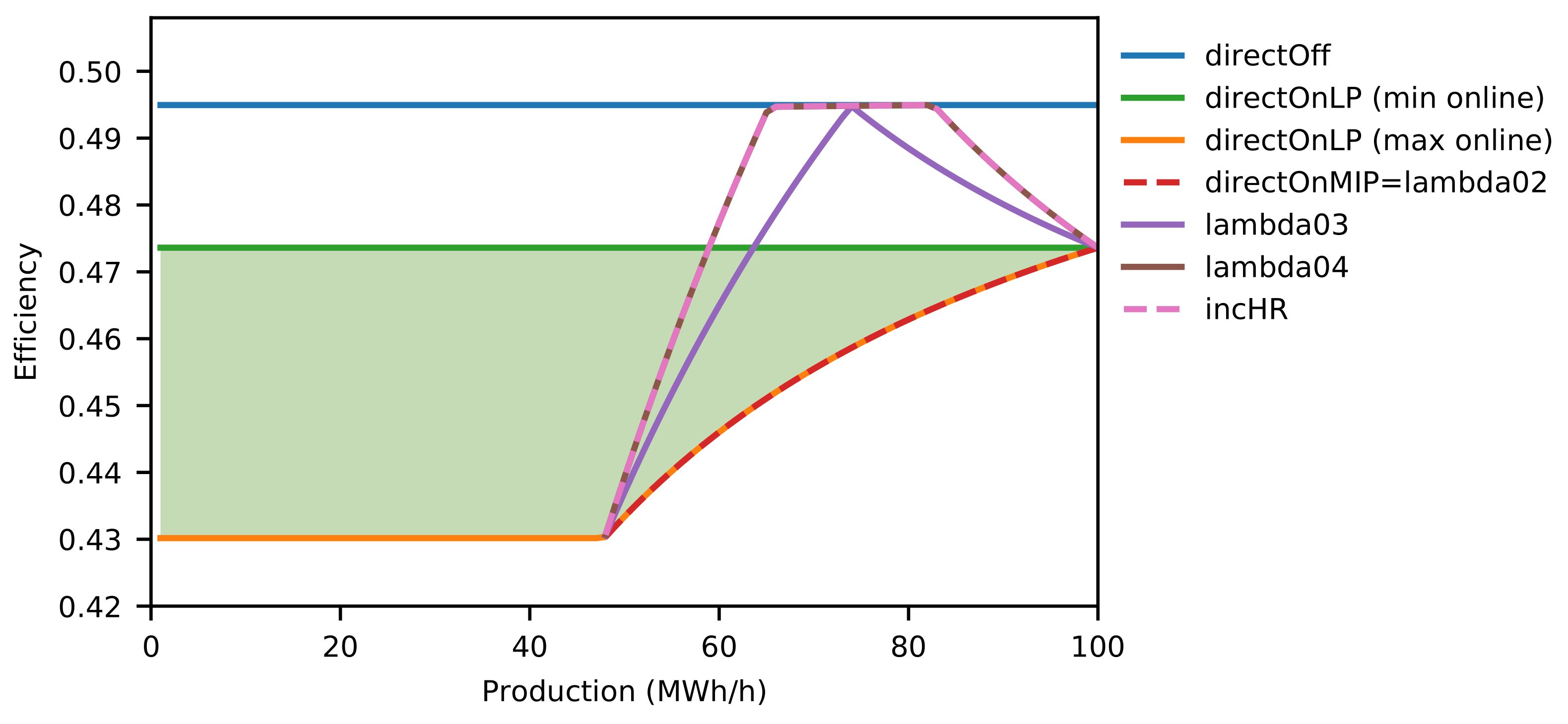 Energies 12 03388 g005