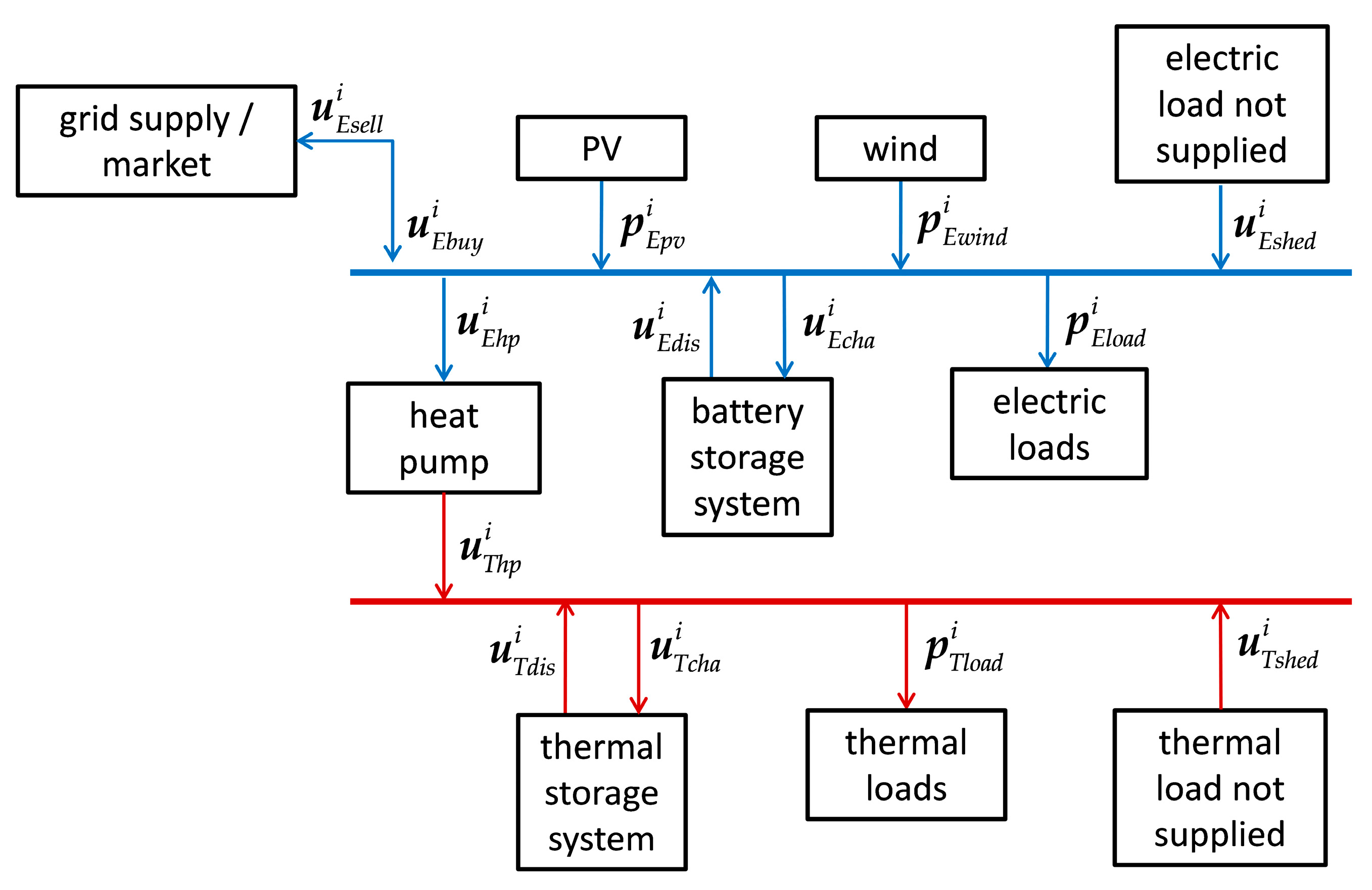 Energies 12 03389 g001