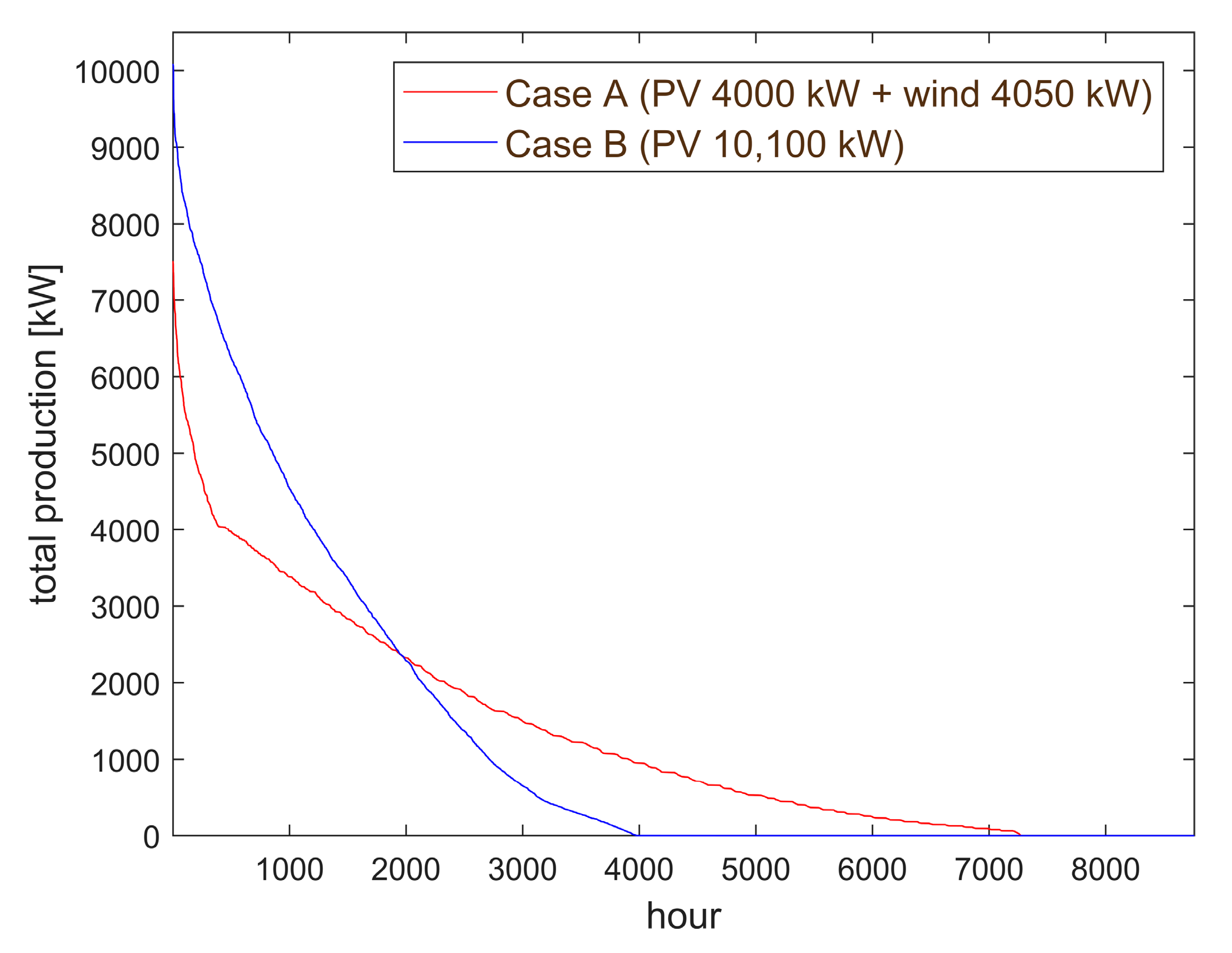 Energies 12 03389 g005