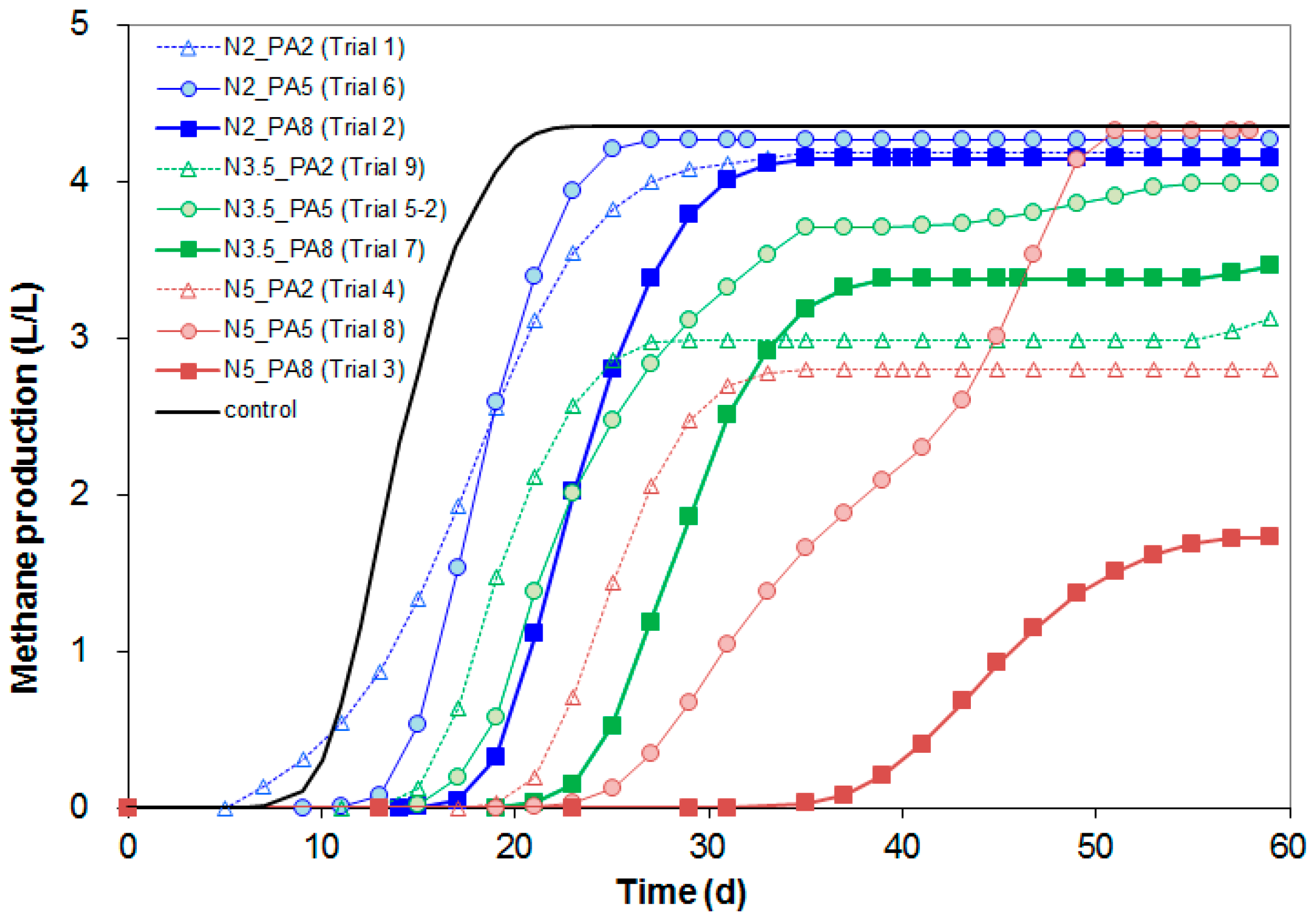 Energies 12 03394 g001 Energies 12 03394 g001