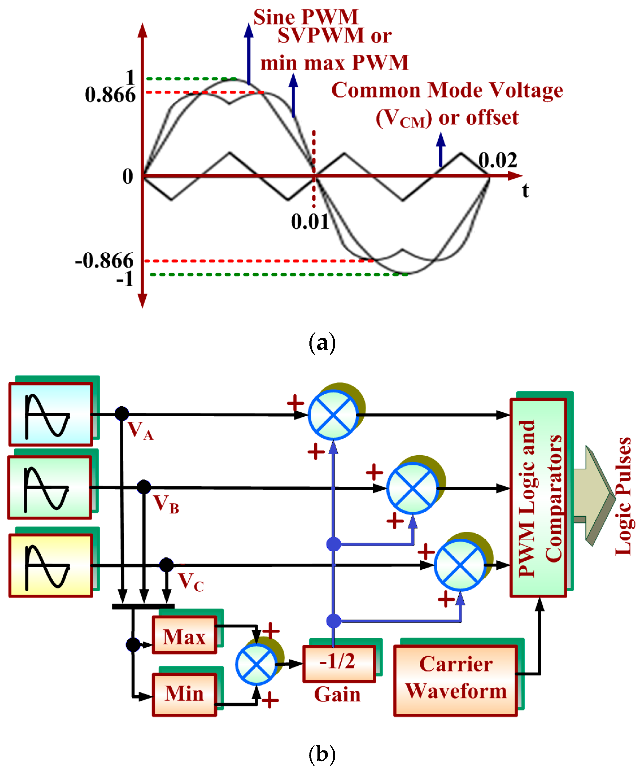 Energies 12 03395 g002 550