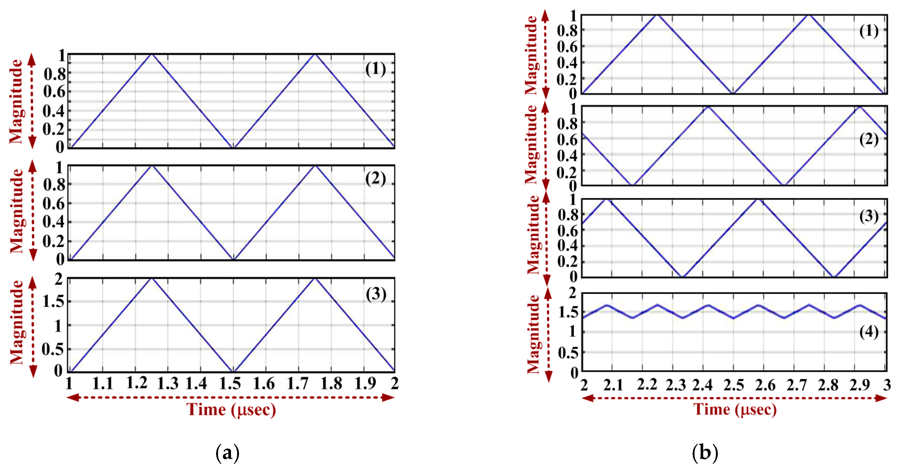 Energies 12 03395 g005 550