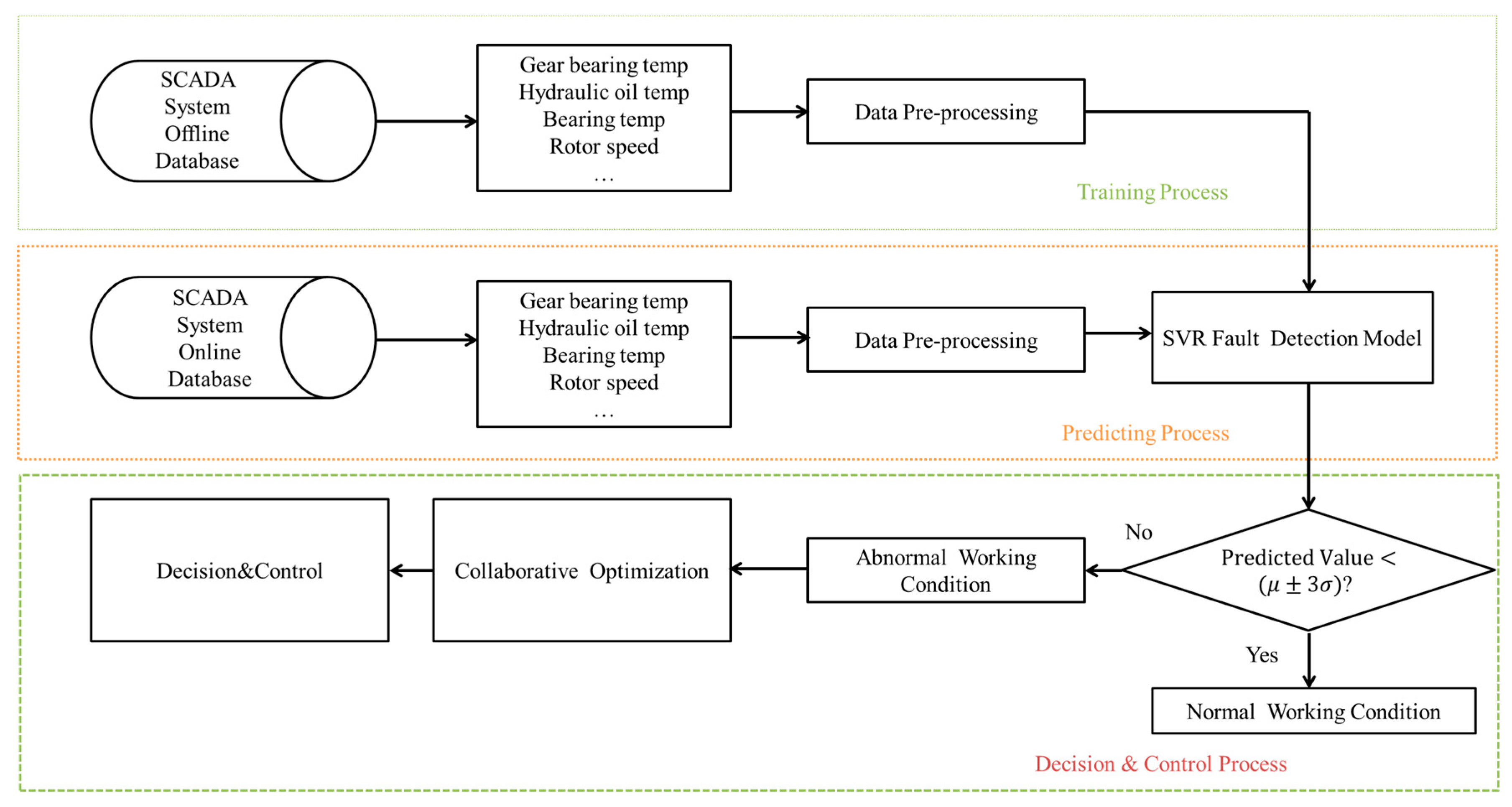 Energies 12 03396 g001