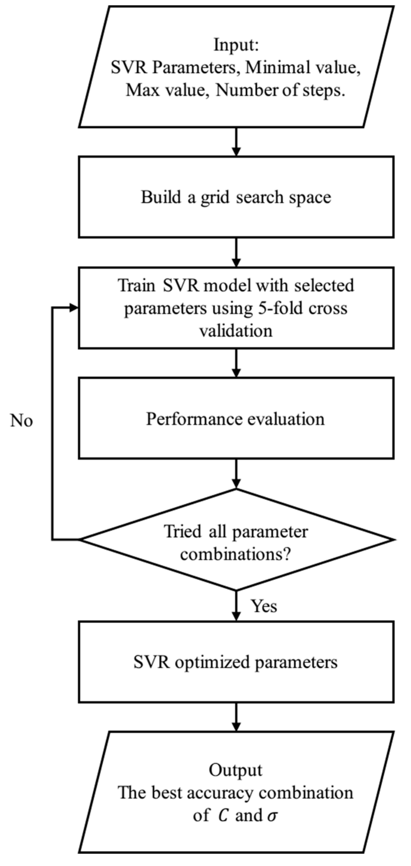 Energies 12 03396 g003