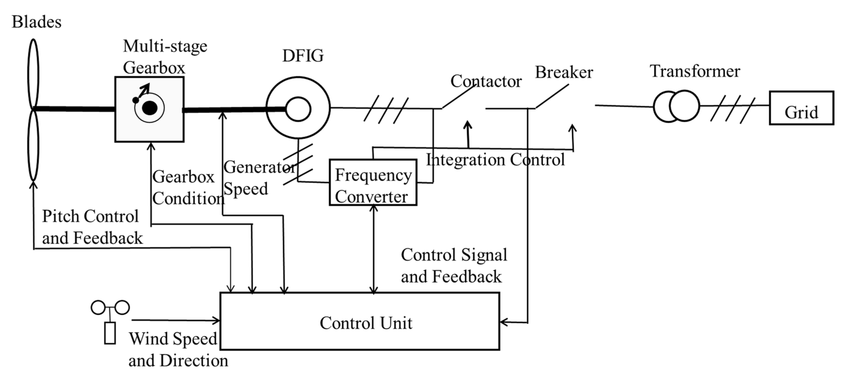 Energies 12 03396 g004