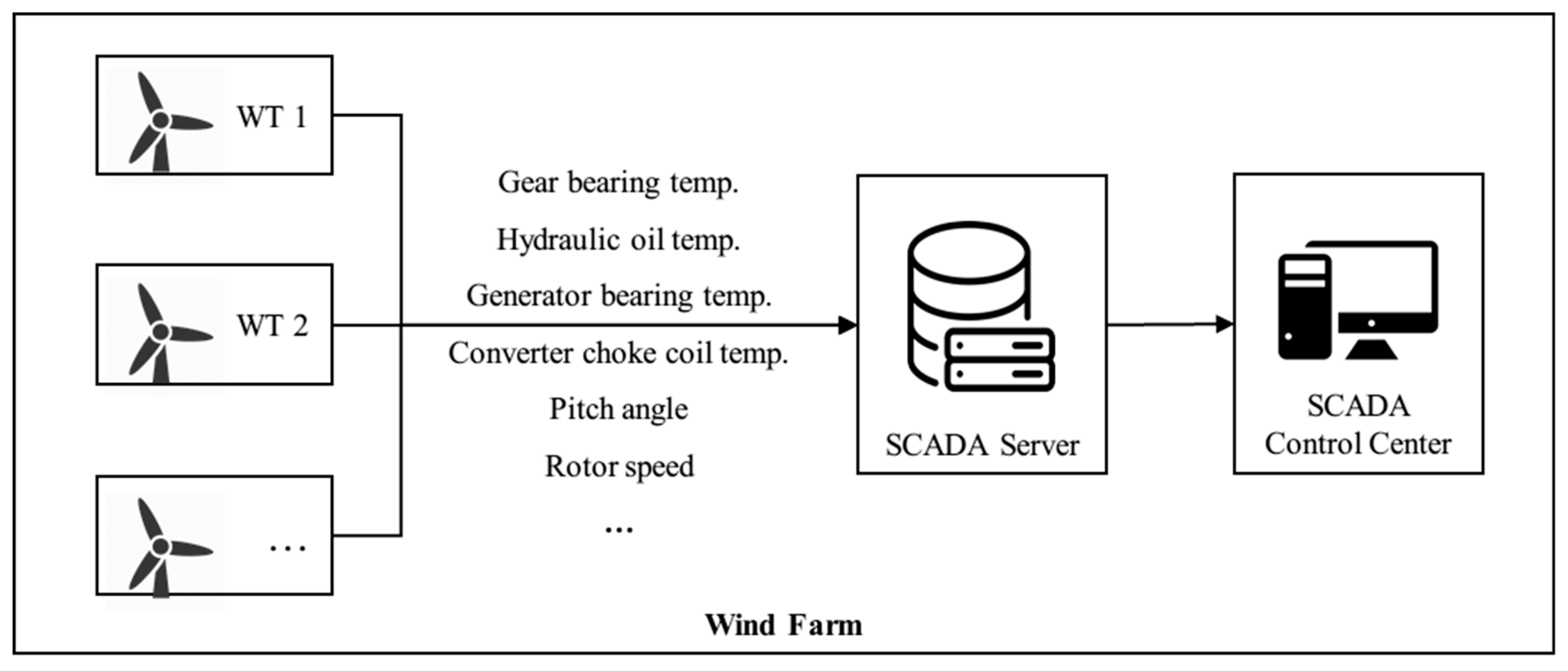 Energies 12 03396 g005