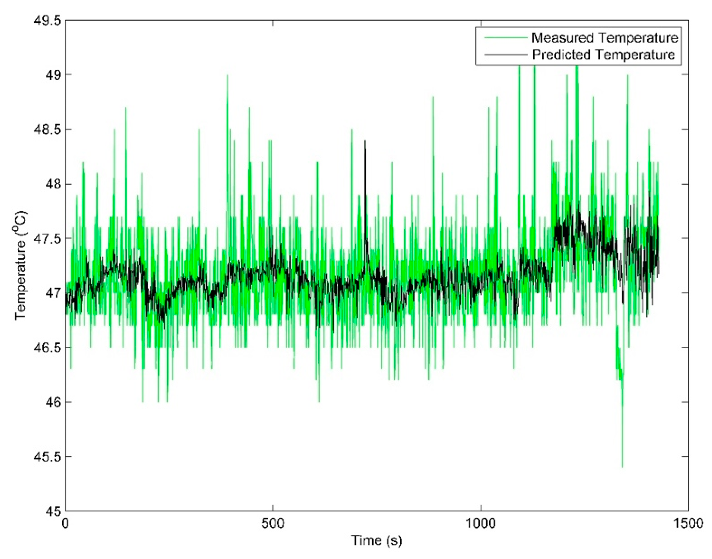 Energies 12 03396 g007