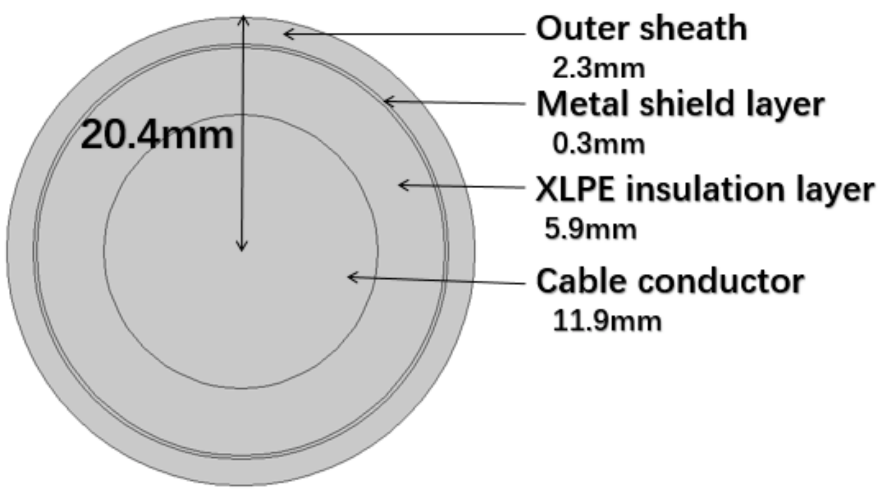 15kv Cable Ampacity Chart