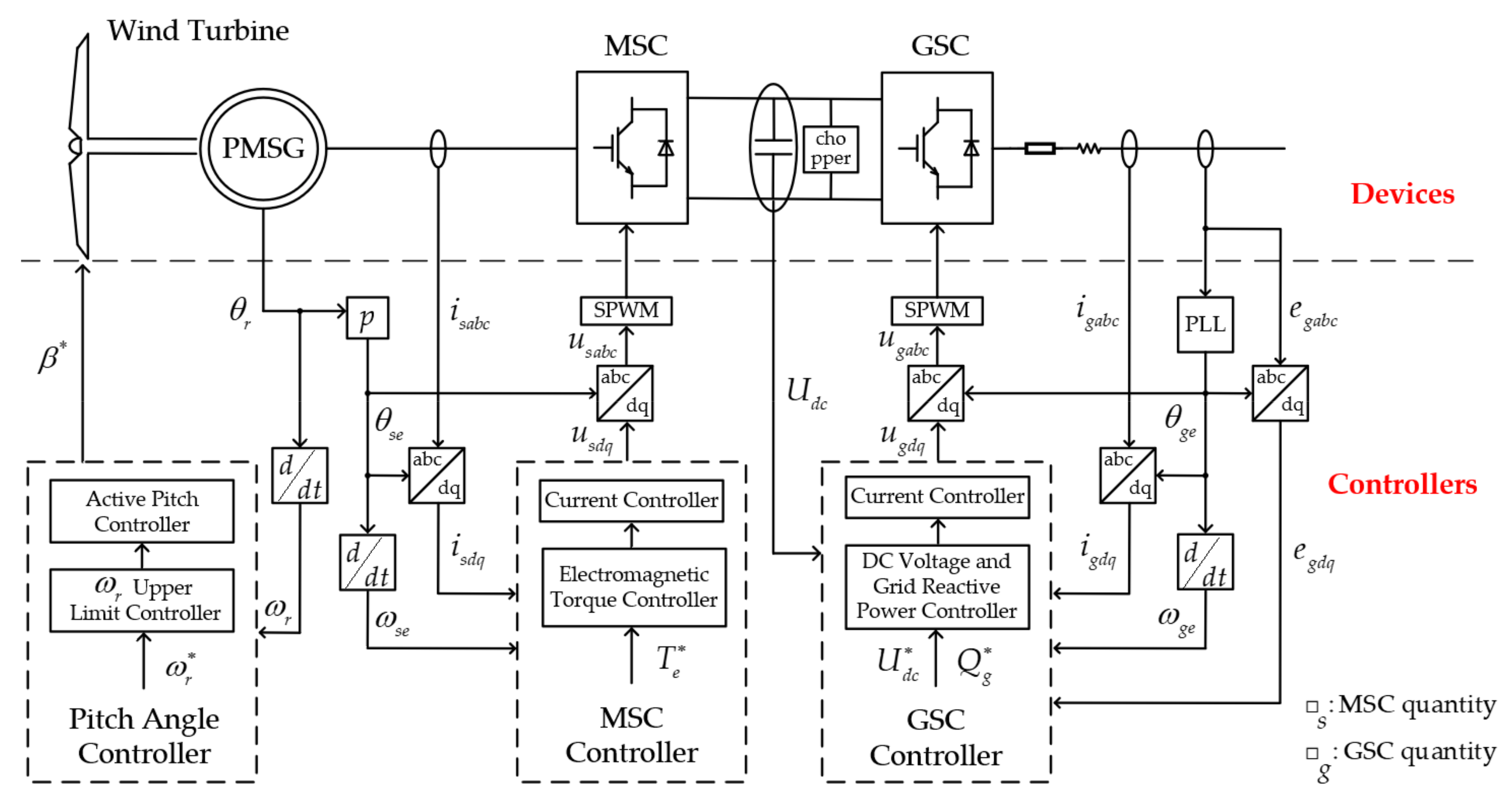 Energies 12 03400 g002