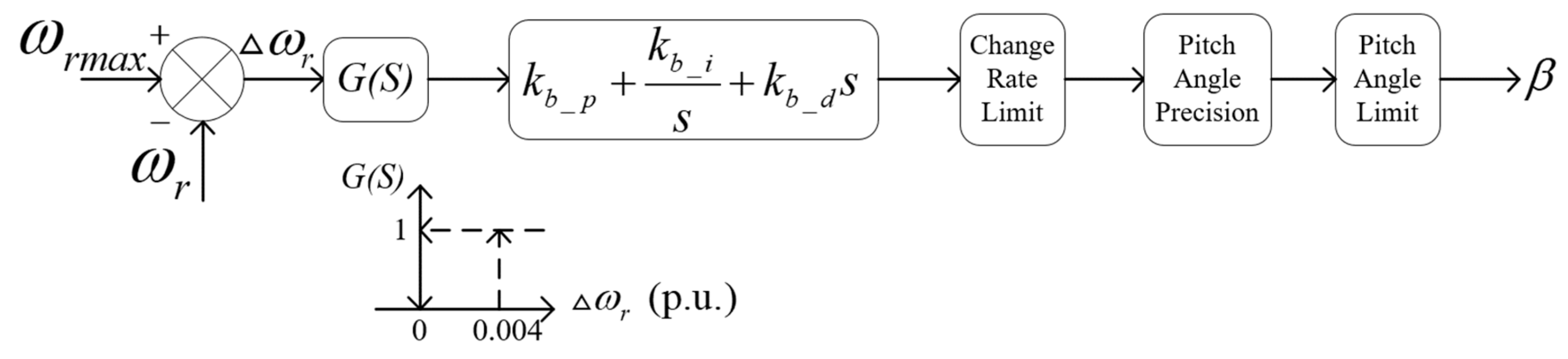 Energies 12 03400 g005