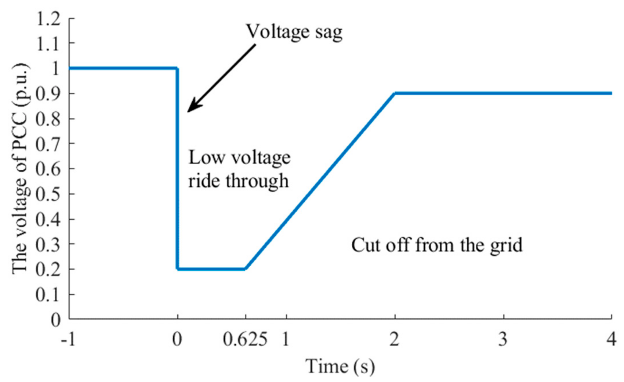 Energies 12 03400 g006
