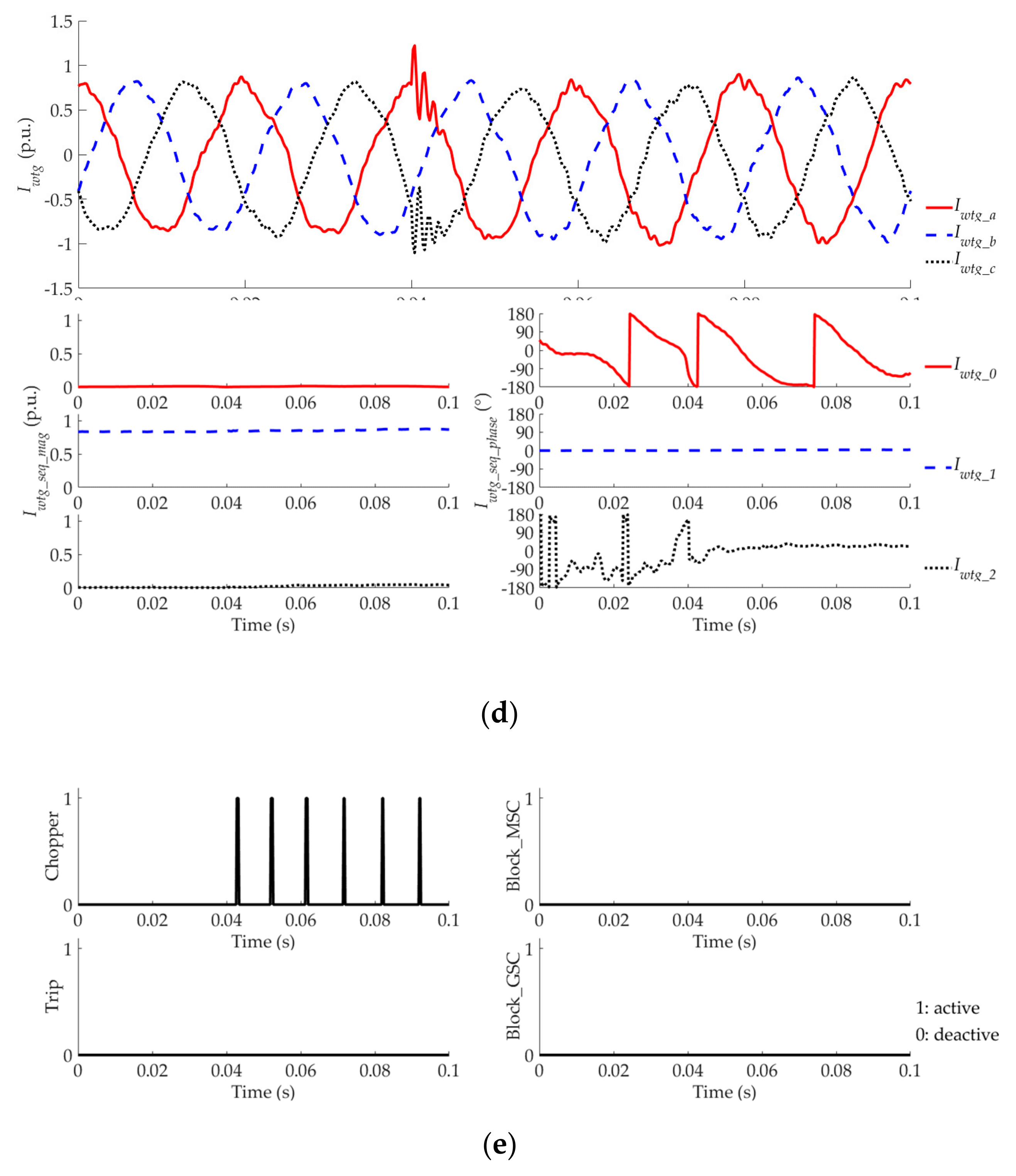 Energies 12 03400 g011c