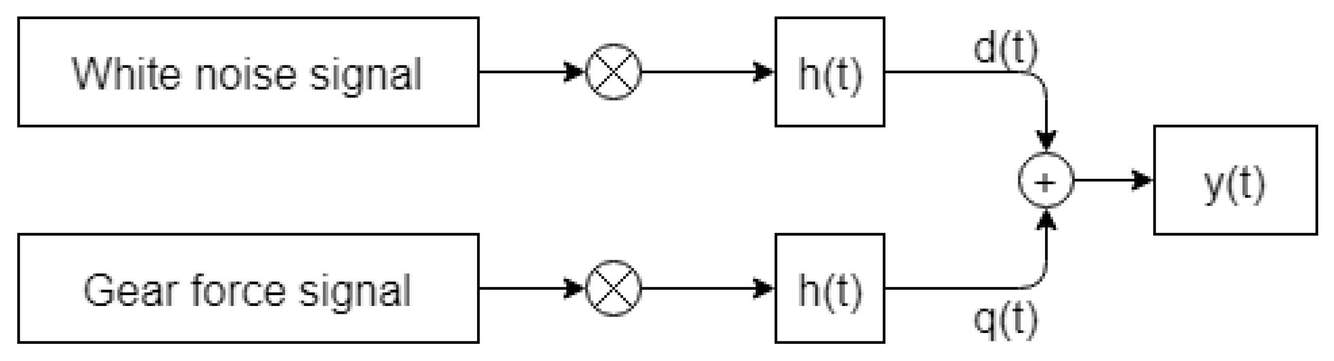 Energies 12 03401 g002