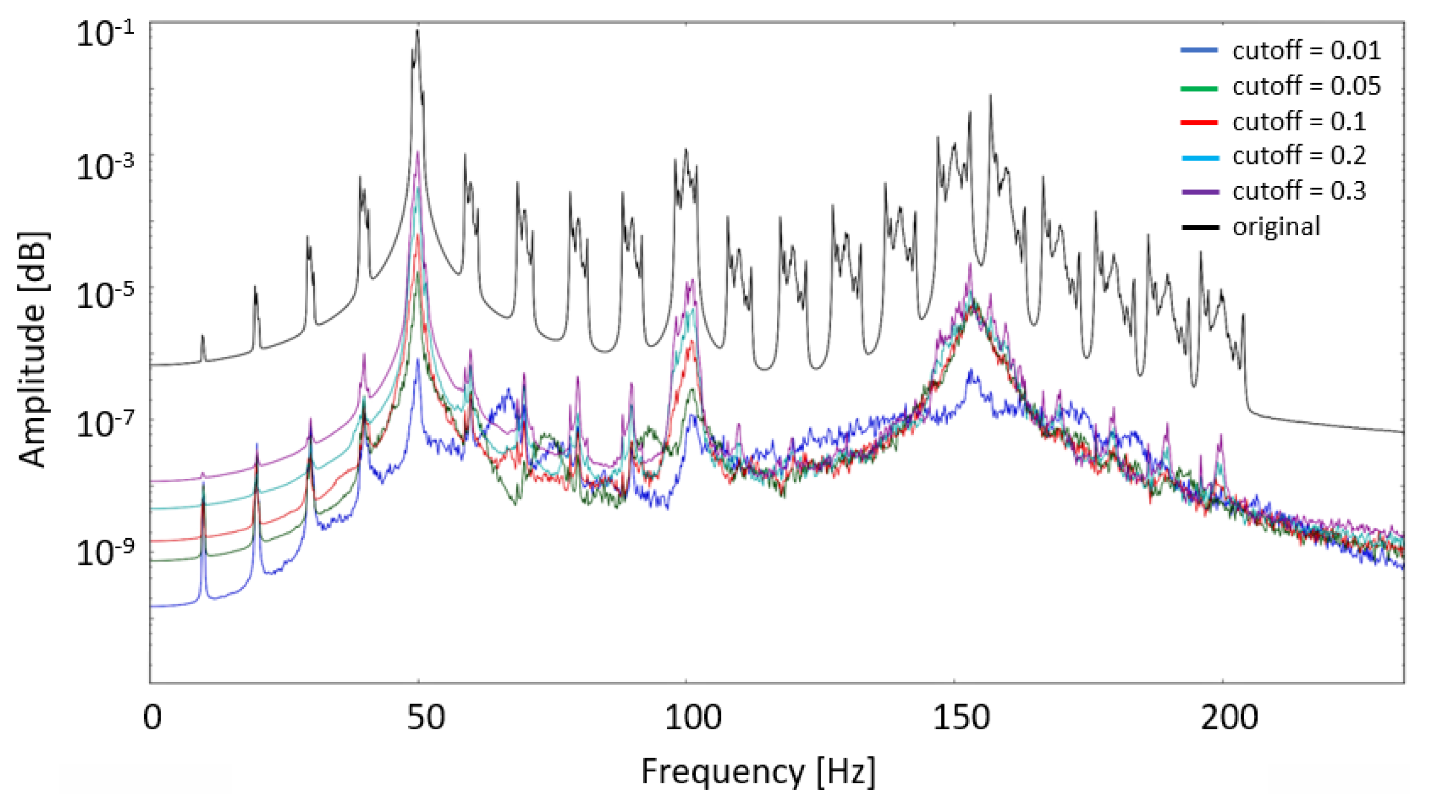 Energies 12 03401 g006