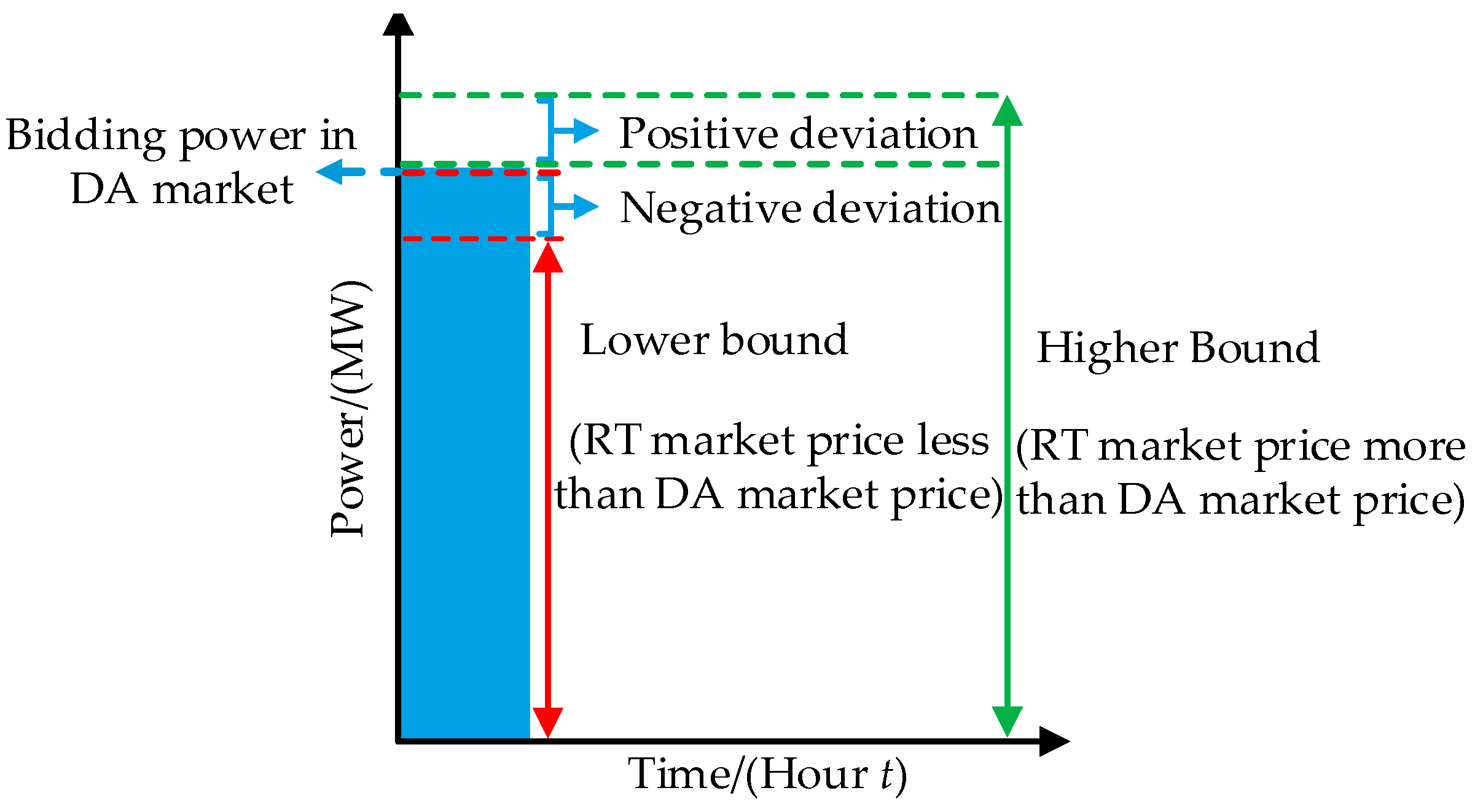 Energies 12 03402 g001