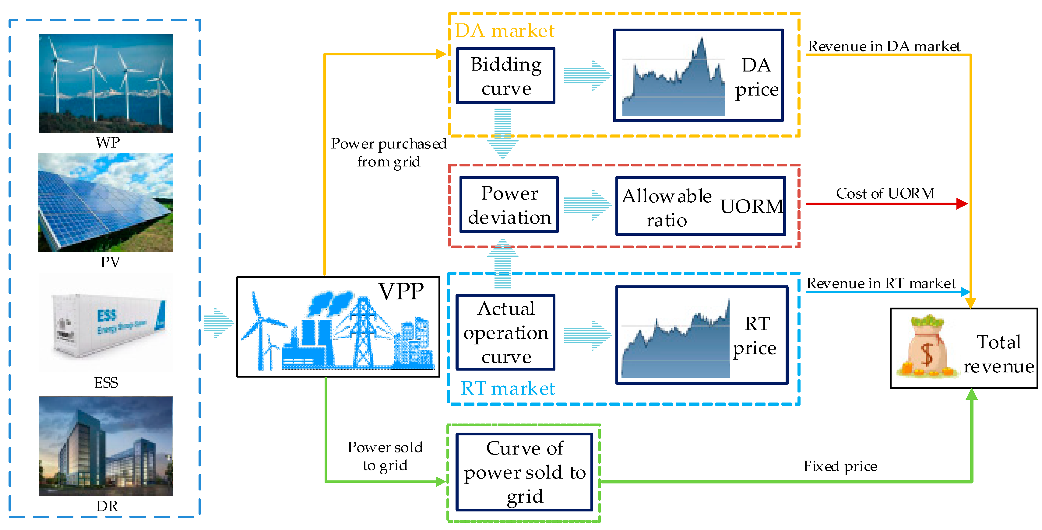 Energies 12 03402 g002