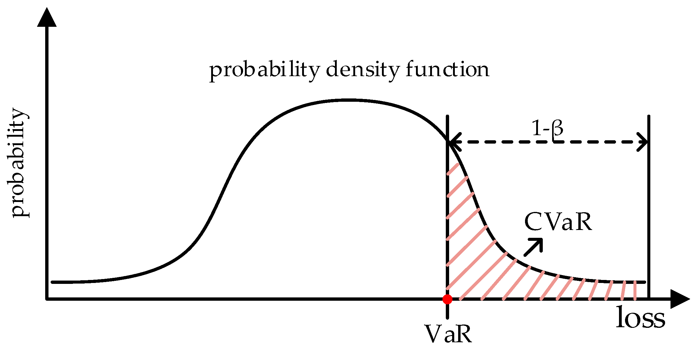 Energies 12 03402 g003