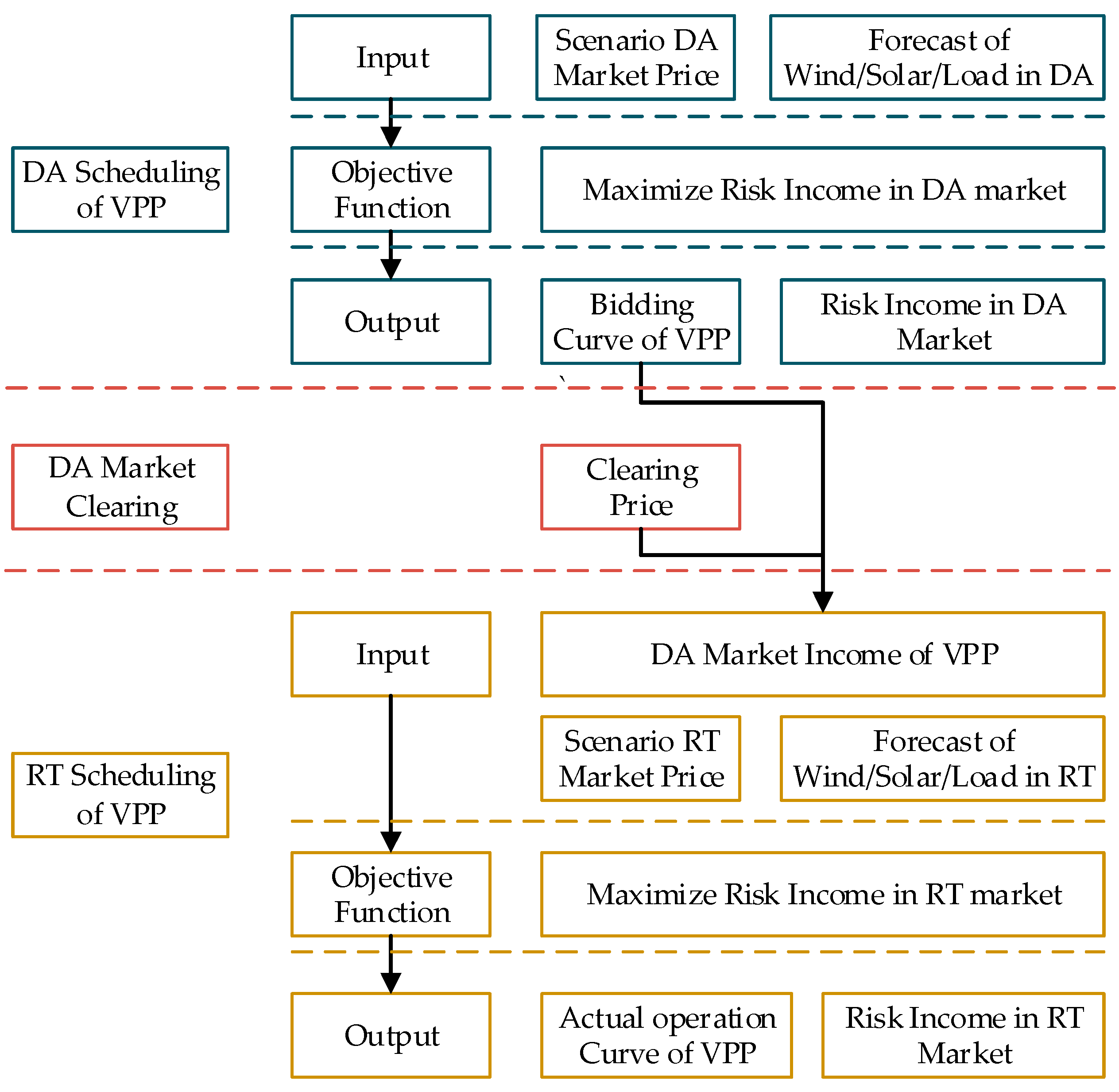 Energies 12 03402 g004